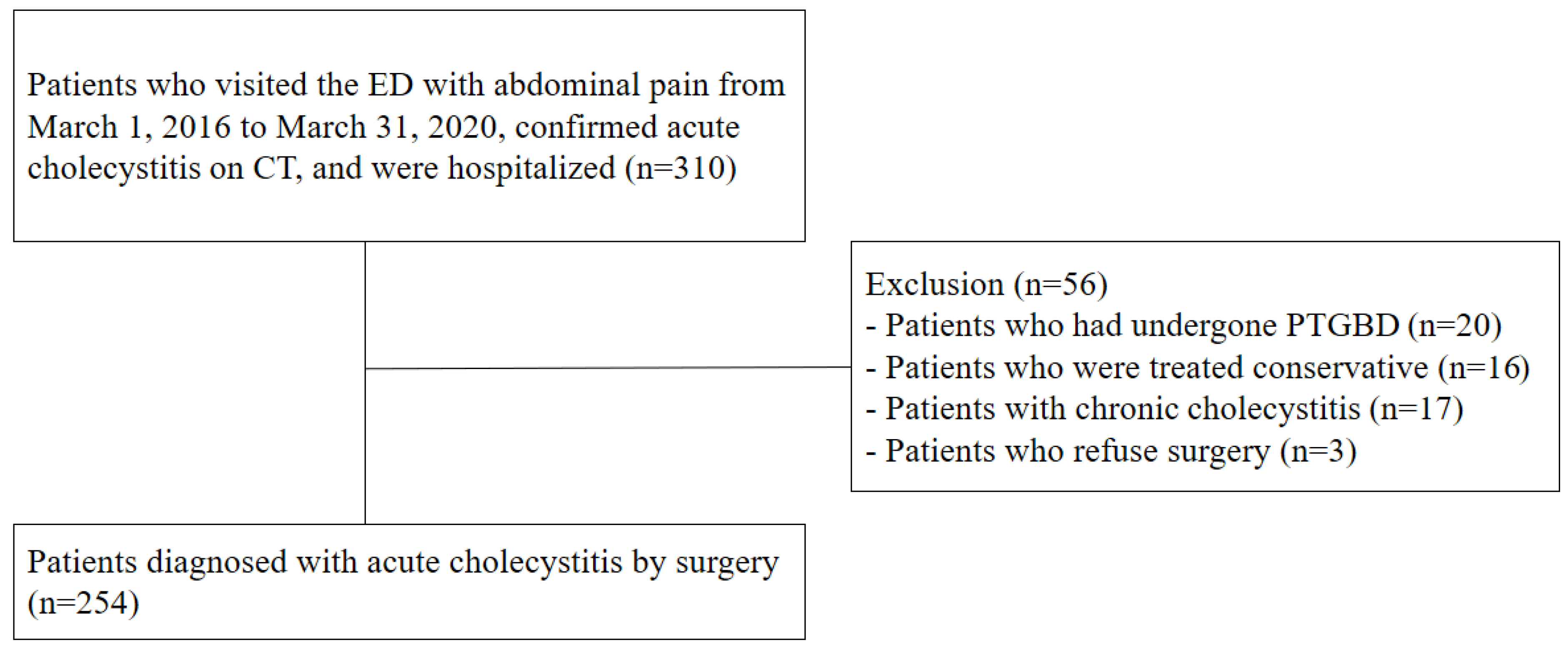 Diagnostics 12 00721 g001