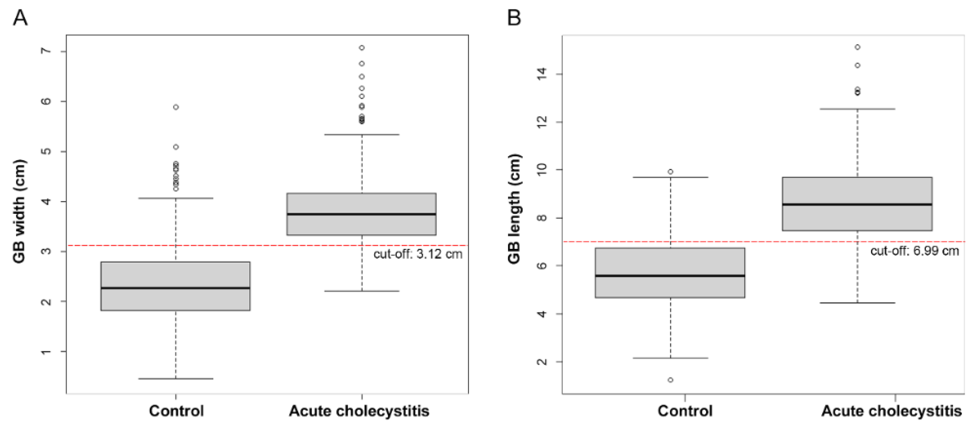 Diagnostics 12 00721 g003