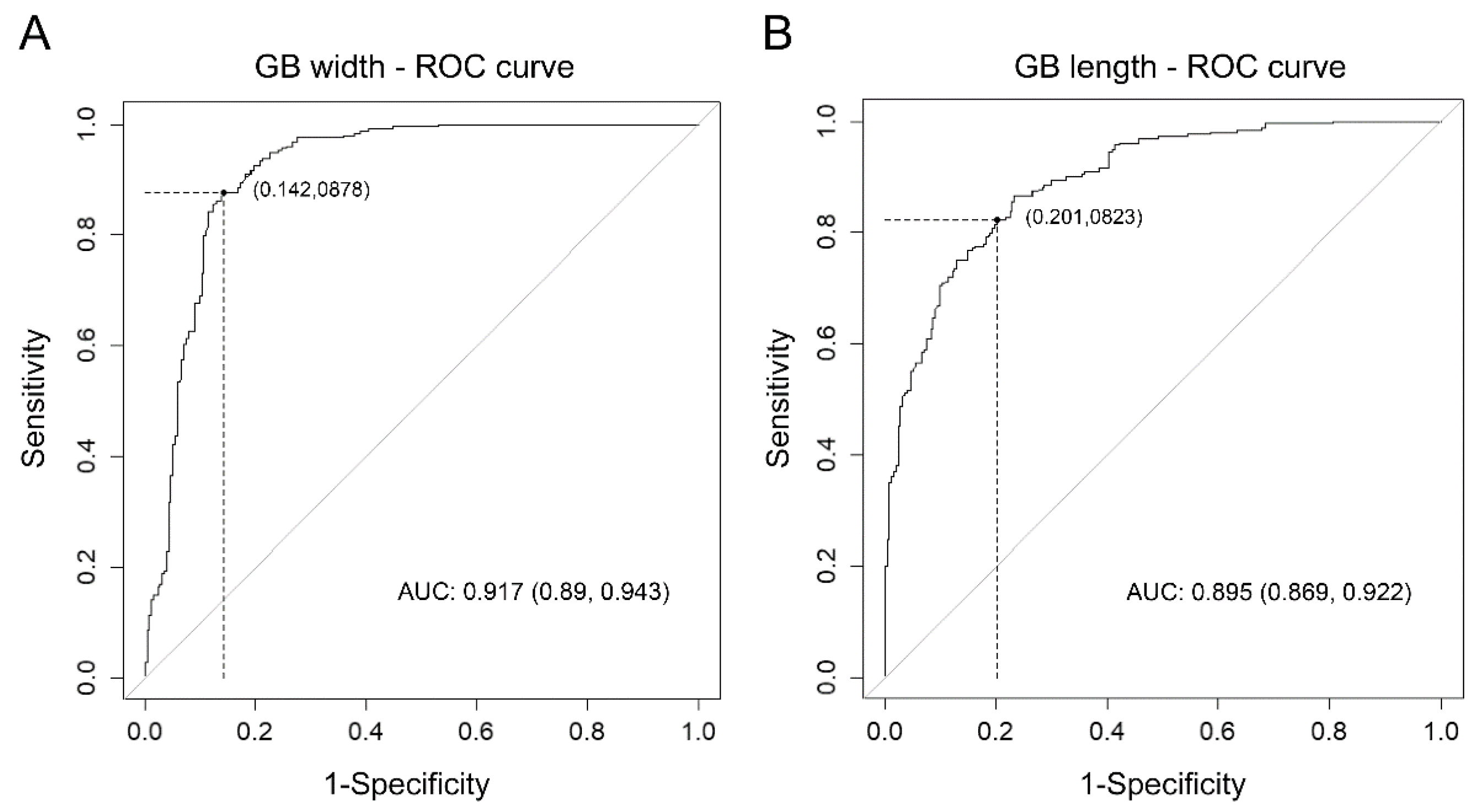 Diagnostics 12 00721 g004