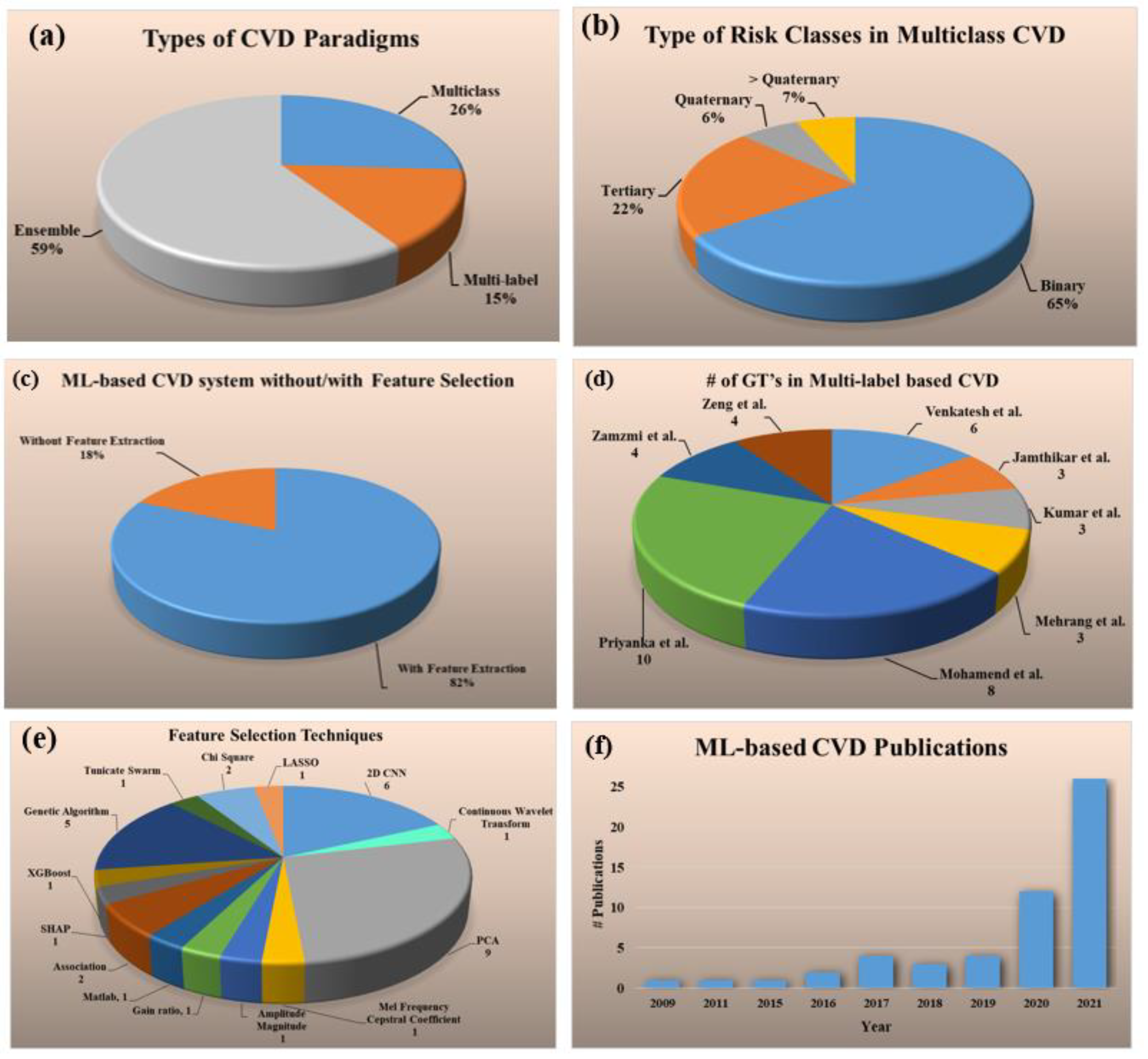 Diagnostics 12 00722 g002