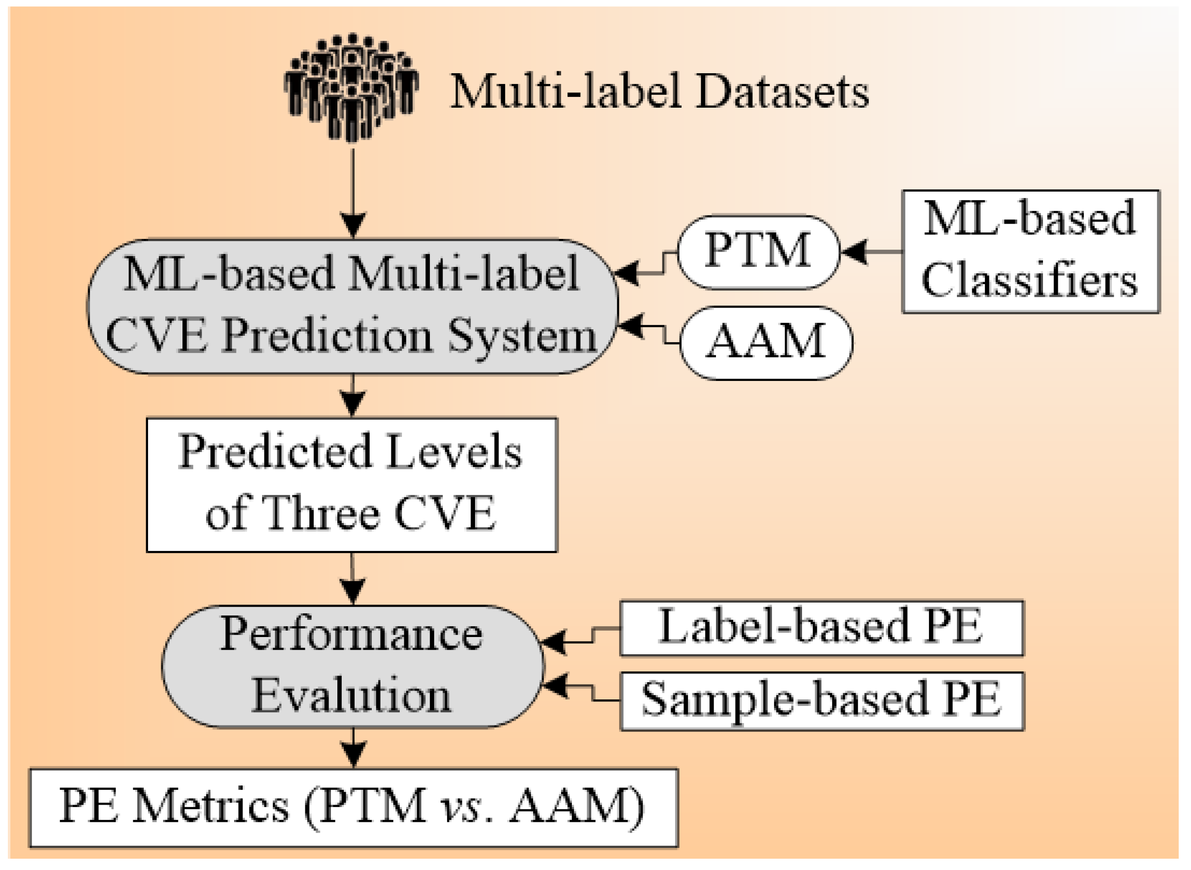 Diagnostics 12 00722 g006