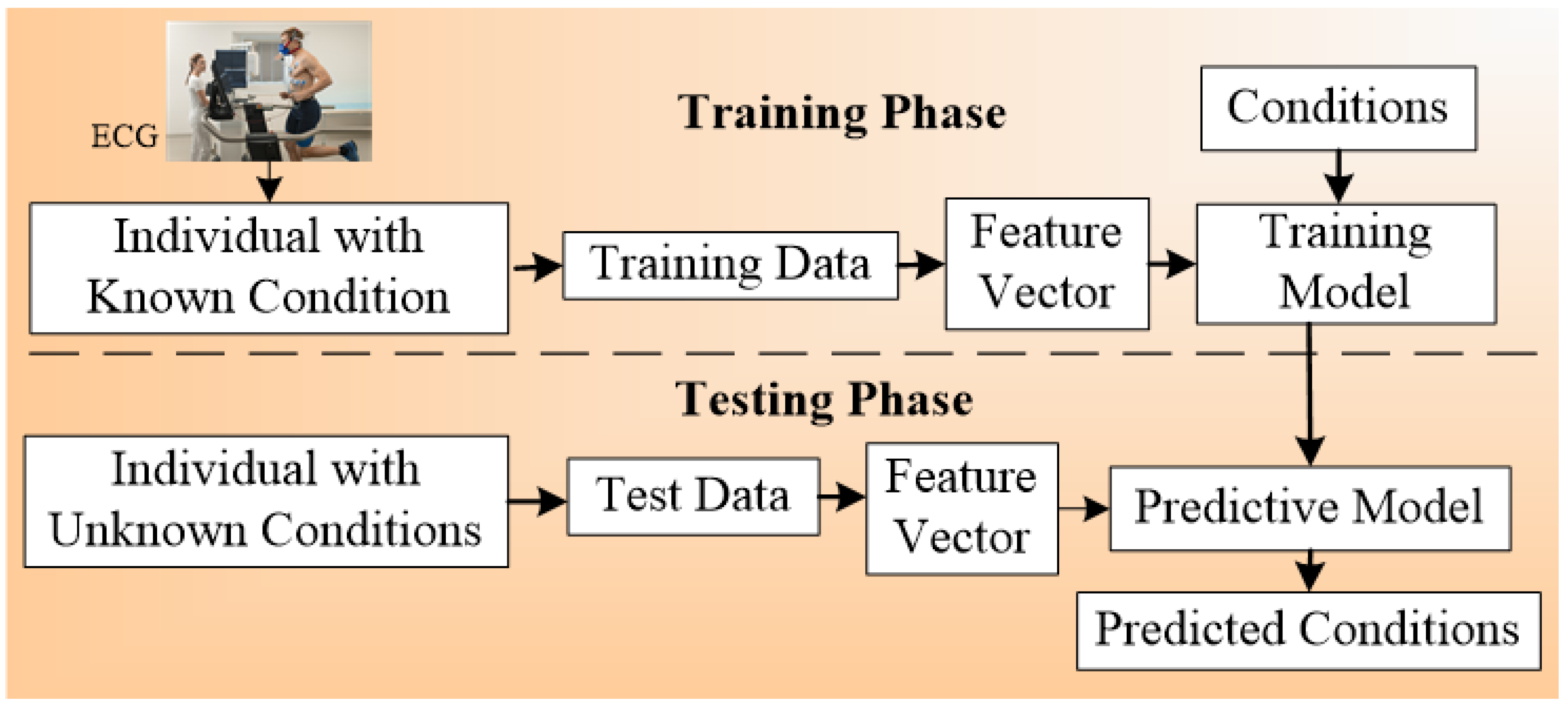 Diagnostics 12 00722 g007