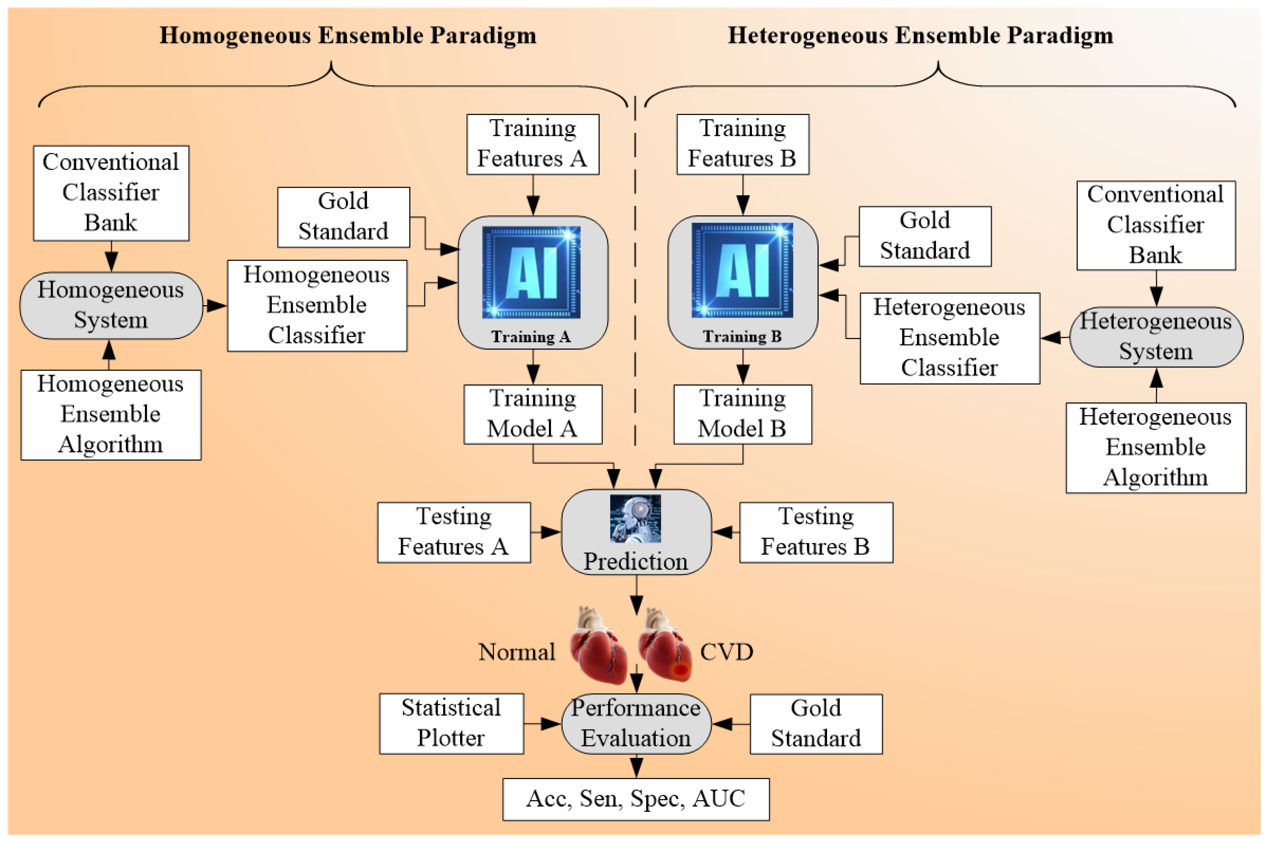Diagnostics 12 00722 g008