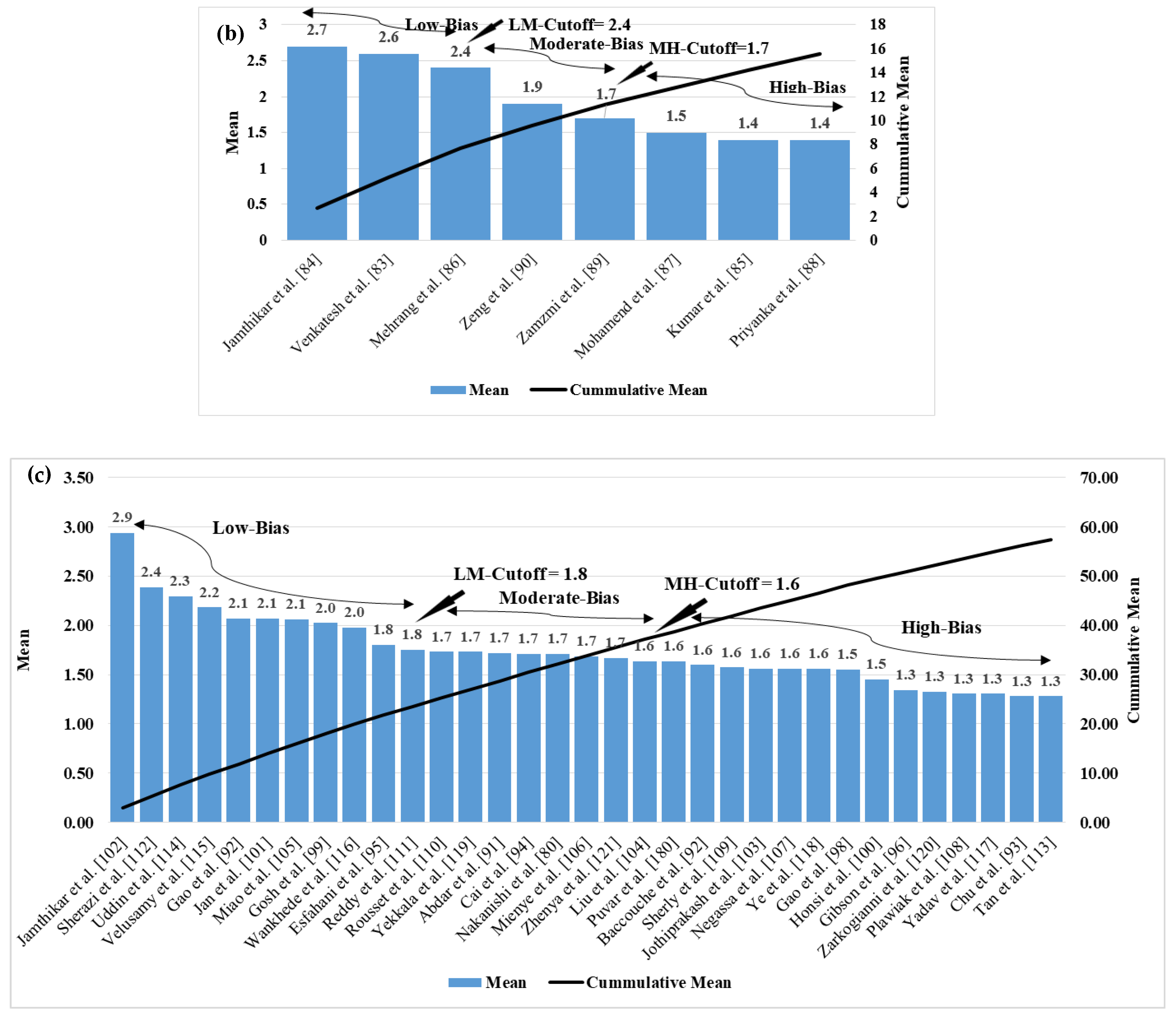 Diagnostics 12 00722 g010b