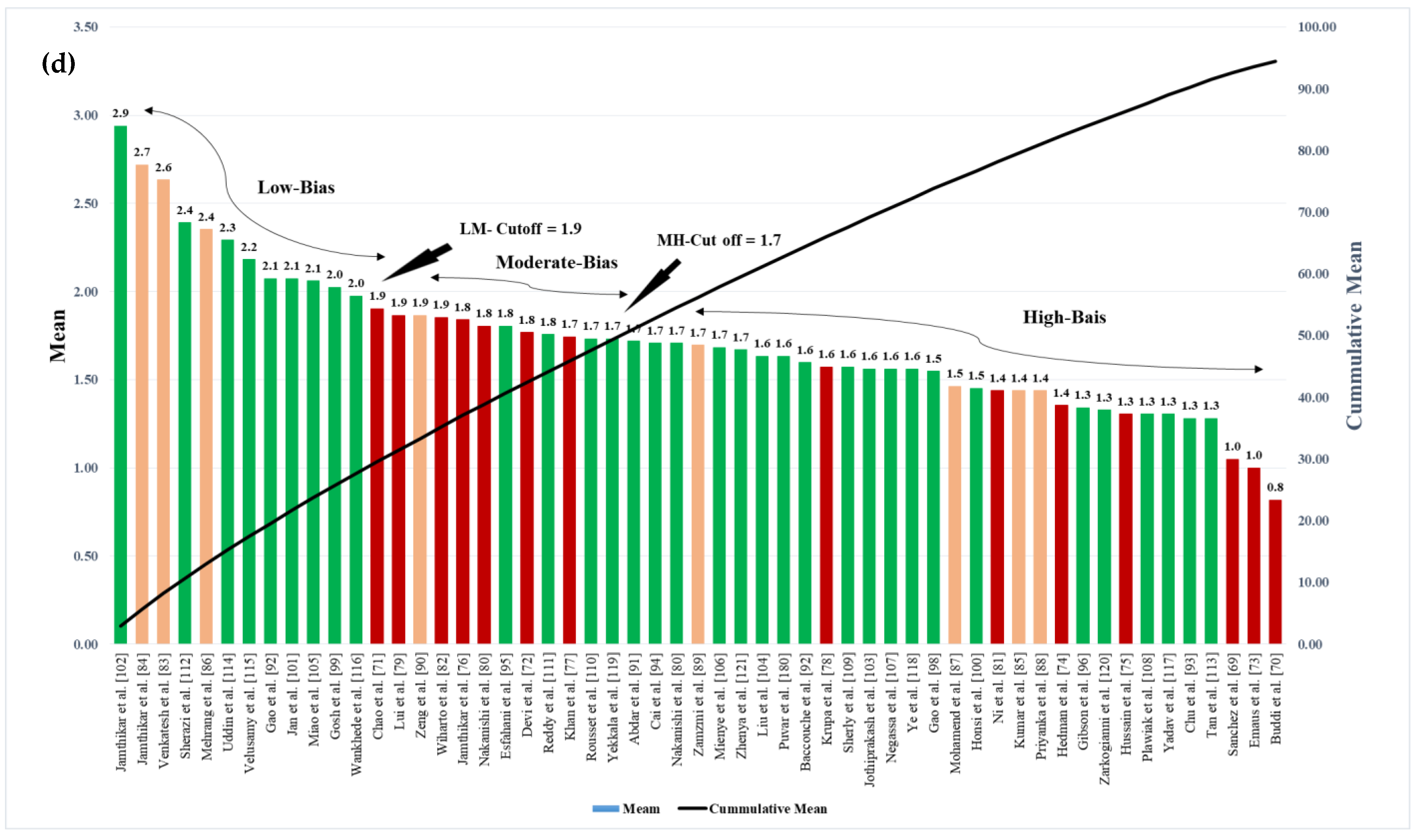 Diagnostics 12 00722 g010c
