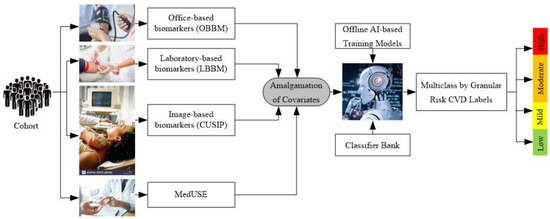 Diagnostics 12 00722 g0a1 550