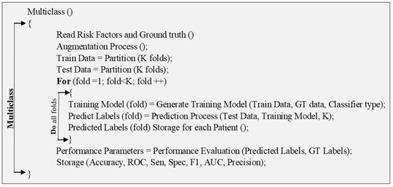 Diagnostics 12 00722 g0a2 550