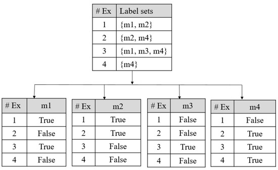Diagnostics 12 00722 g0a3 550