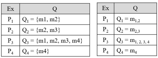 Diagnostics 12 00722 g0a5 550