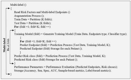 Diagnostics 12 00722 g0a6 550
