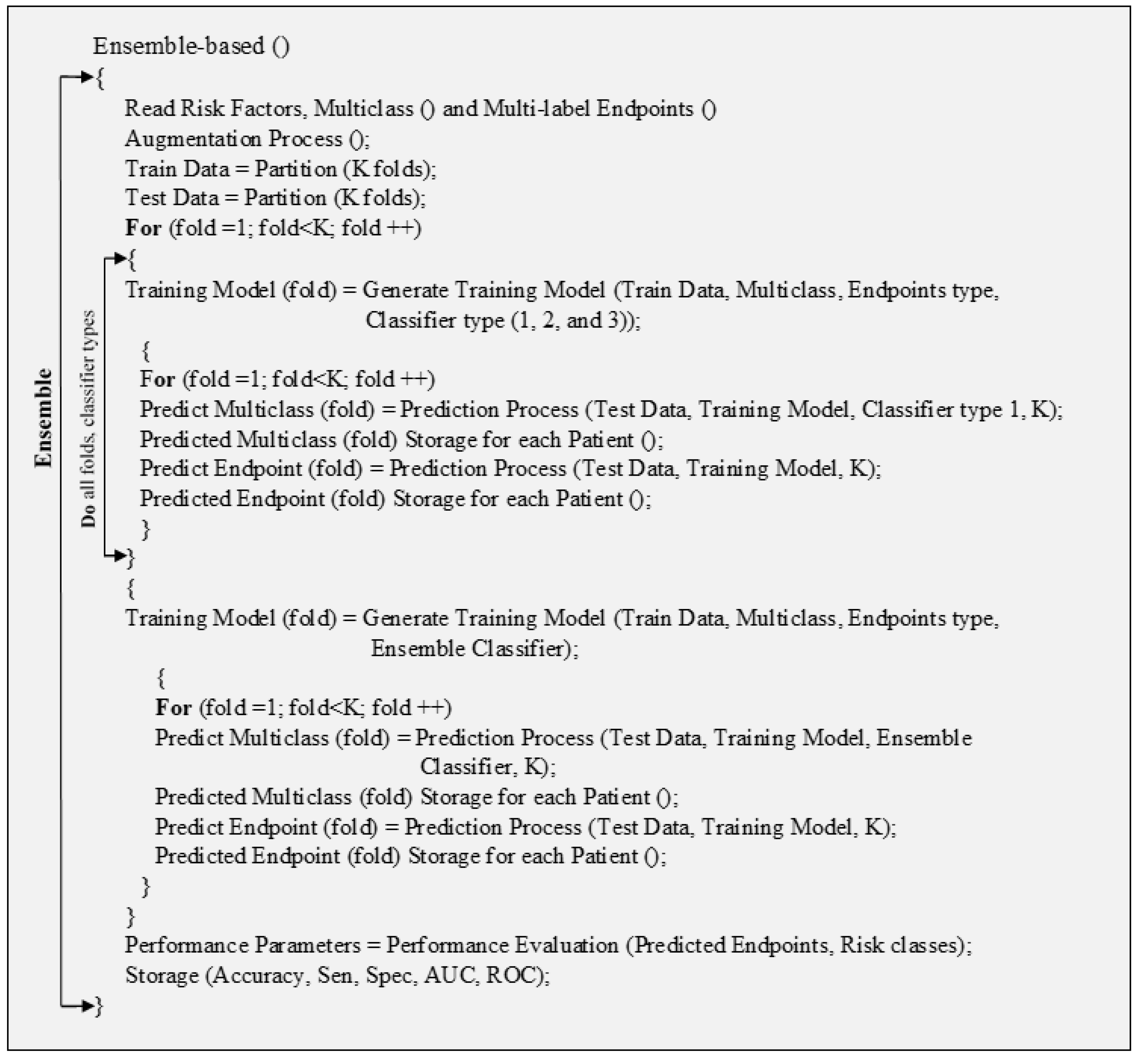 Diagnostics 12 00722 g0a7