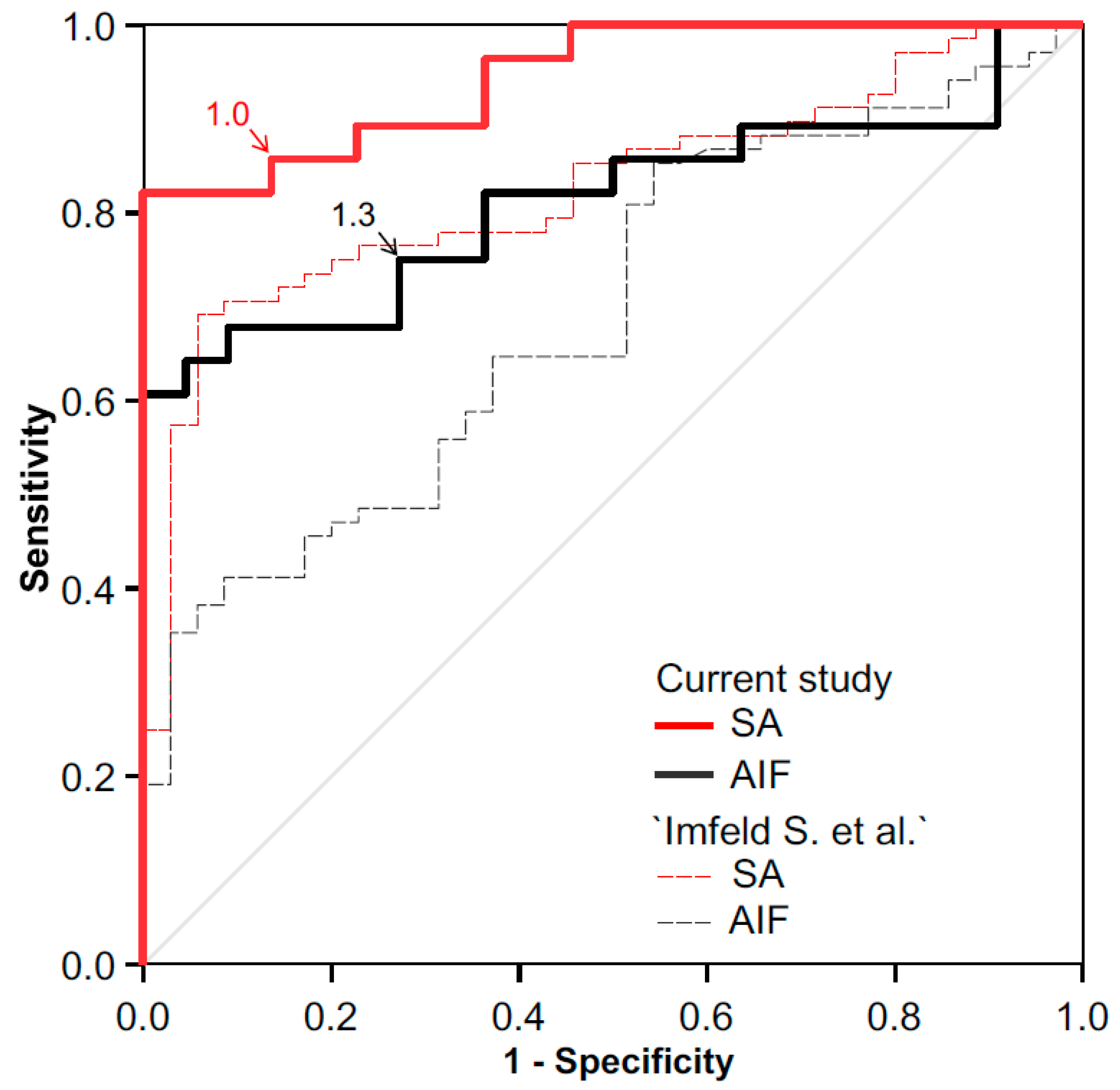 Diagnostics 12 00728 g002