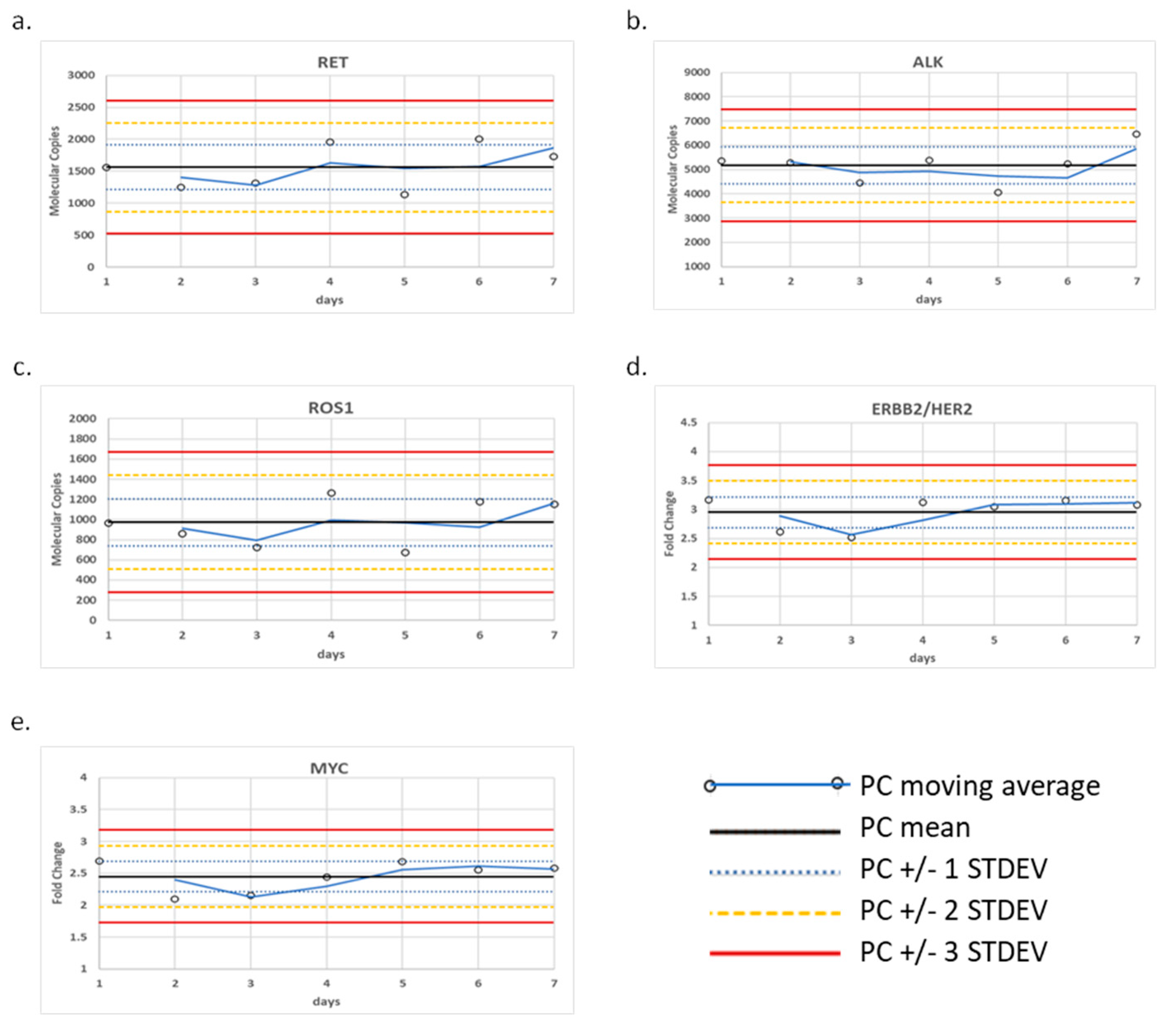 Diagnostics 12 00729 g001
