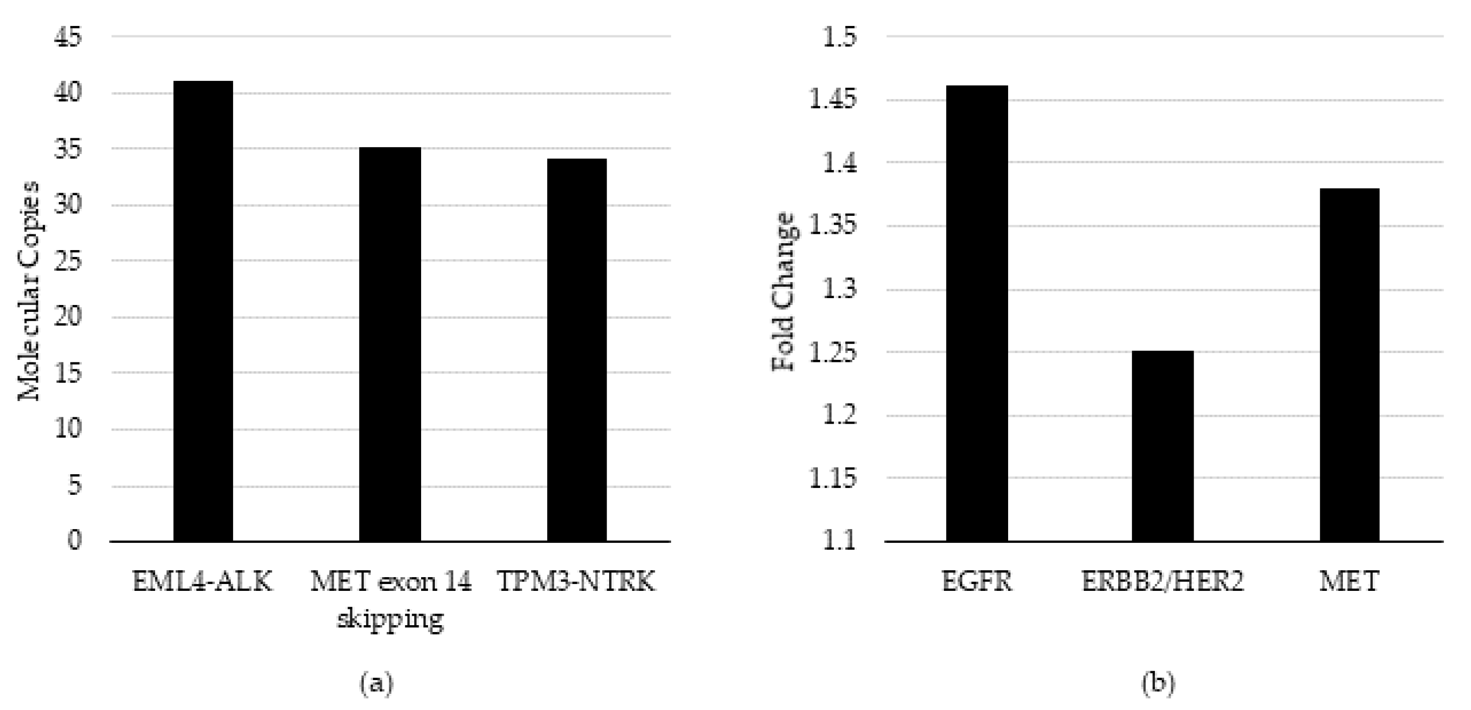 Diagnostics 12 00729 g002