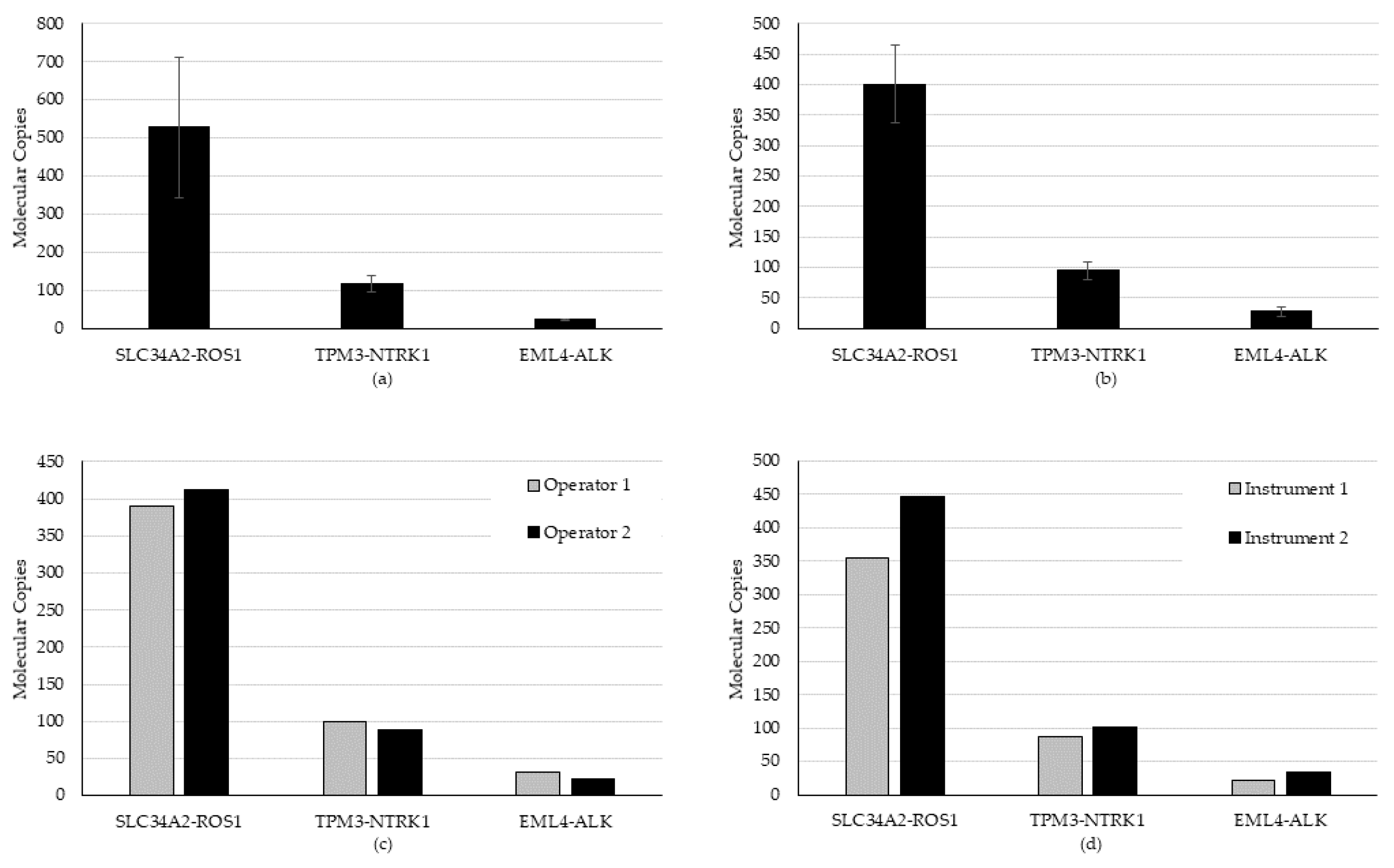 Diagnostics 12 00729 g003