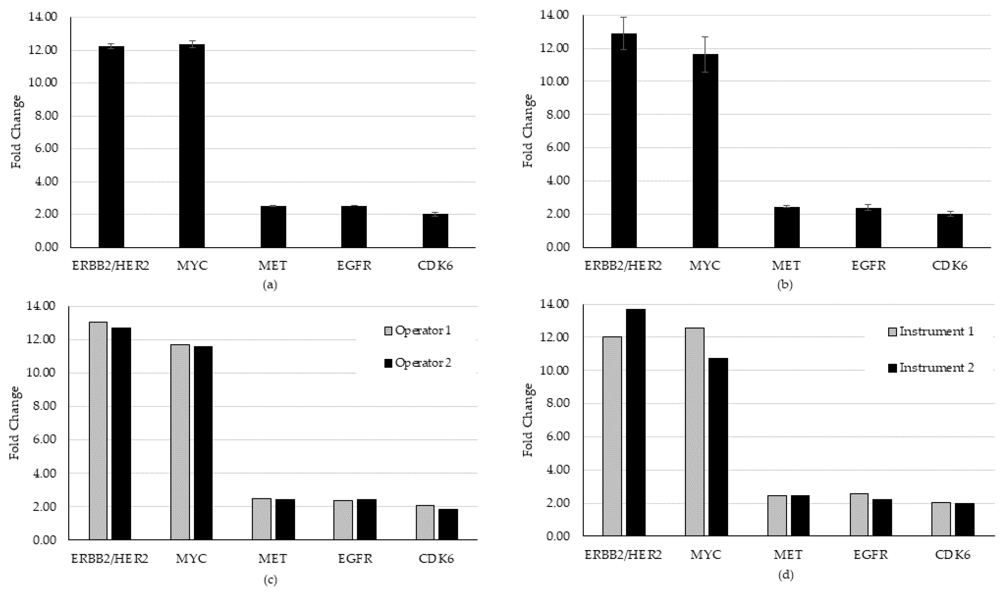 Diagnostics 12 00729 g004