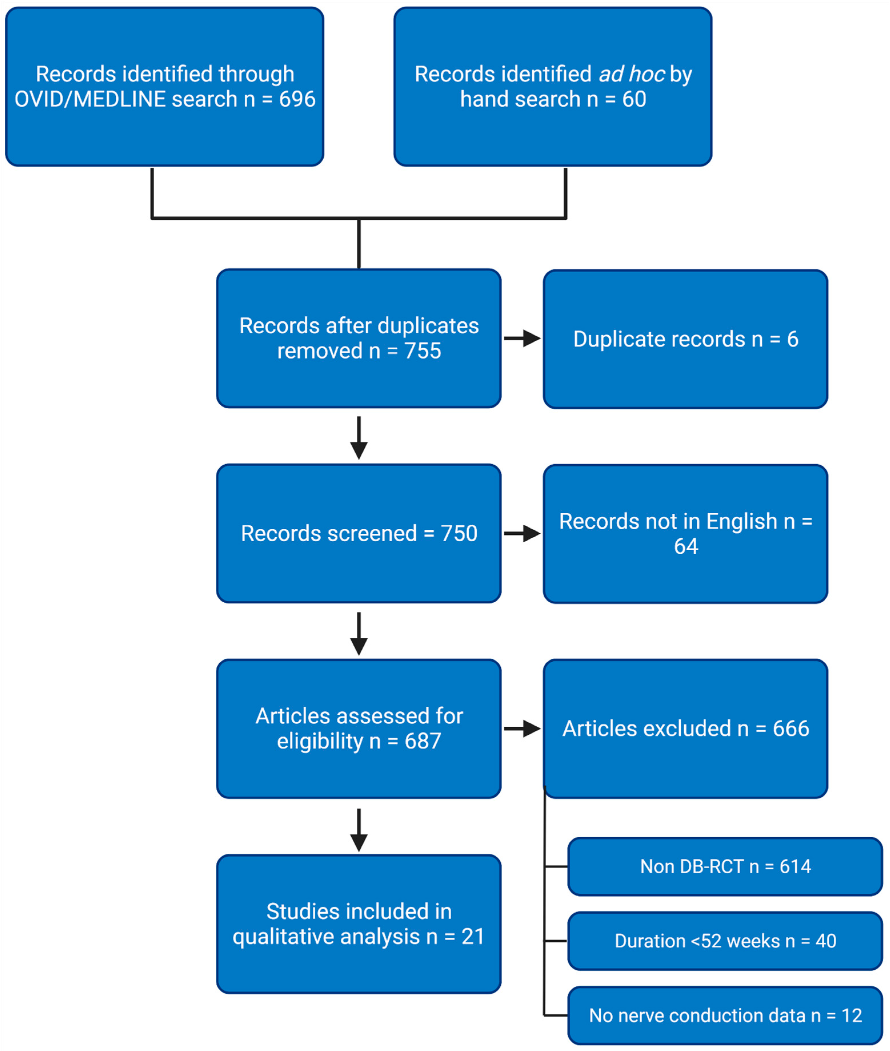 Diagnostics 12 00731 g001