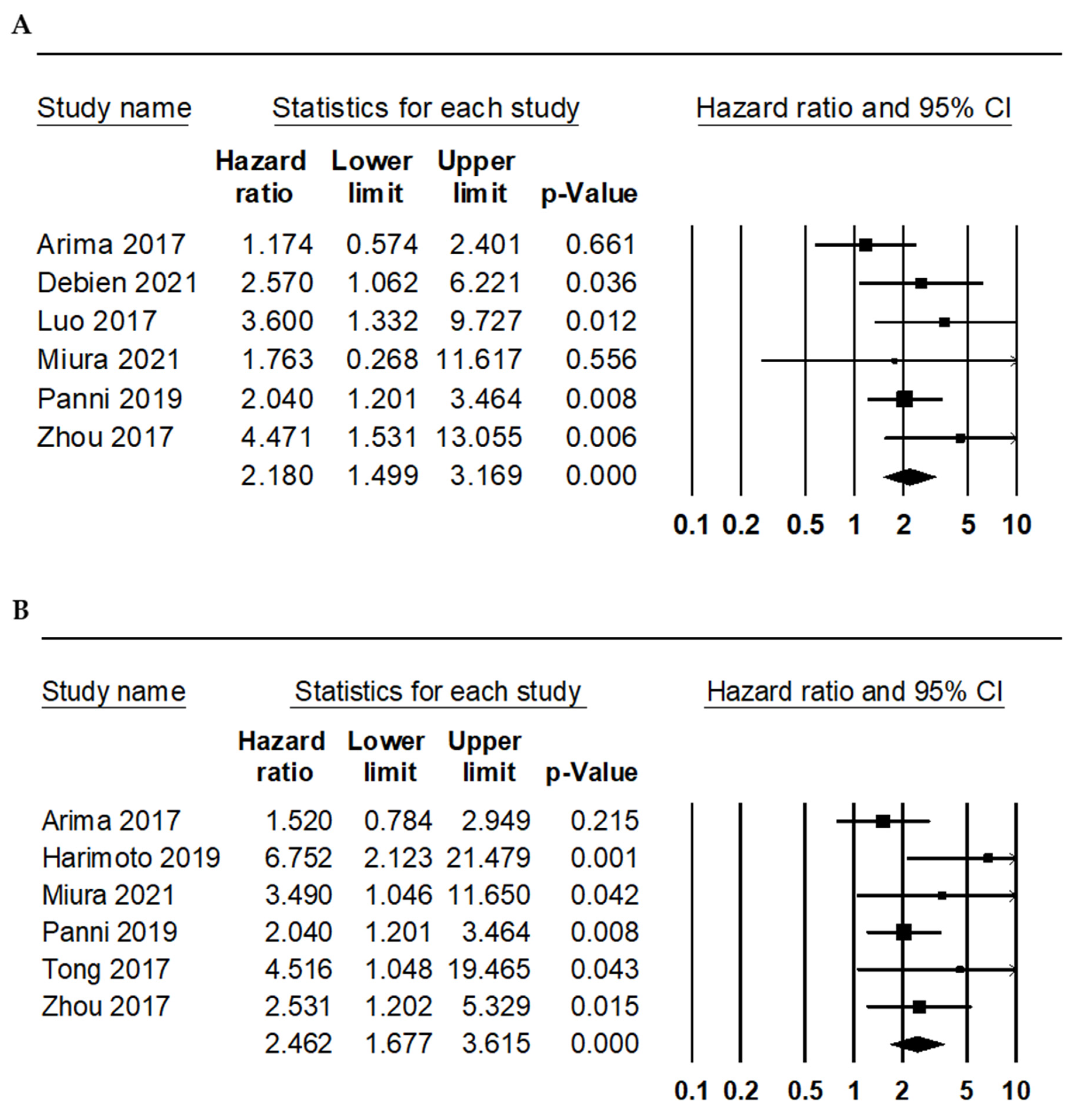 Diagnostics 12 00737 g002