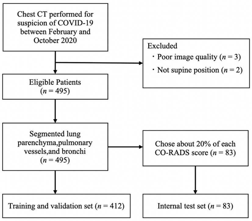 Diagnostics 12 00738 g001