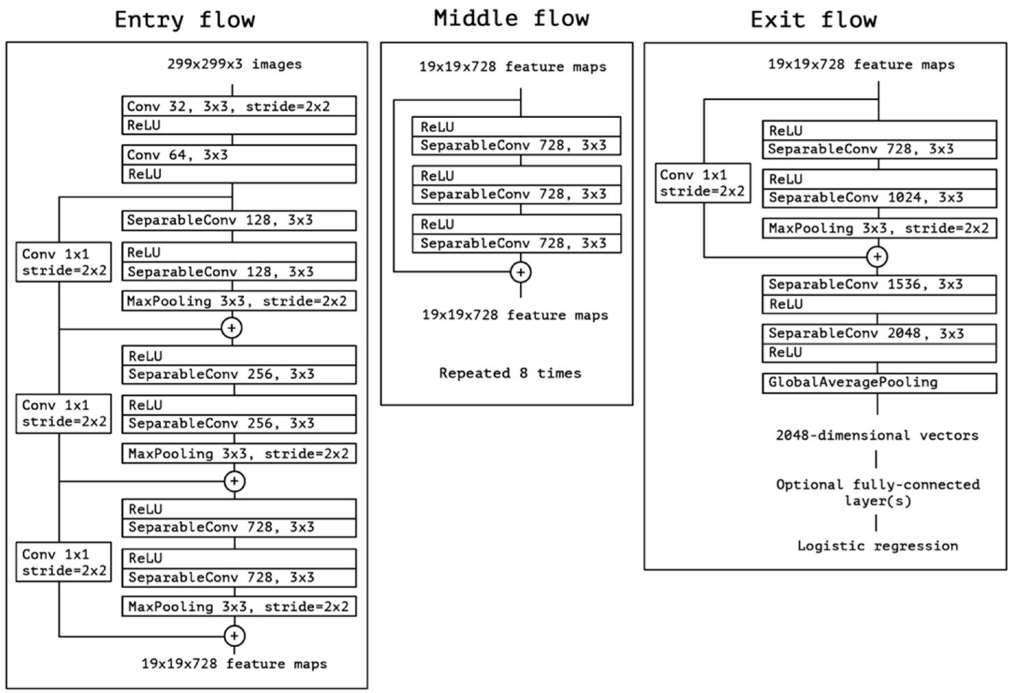 Diagnostics 12 00738 g003