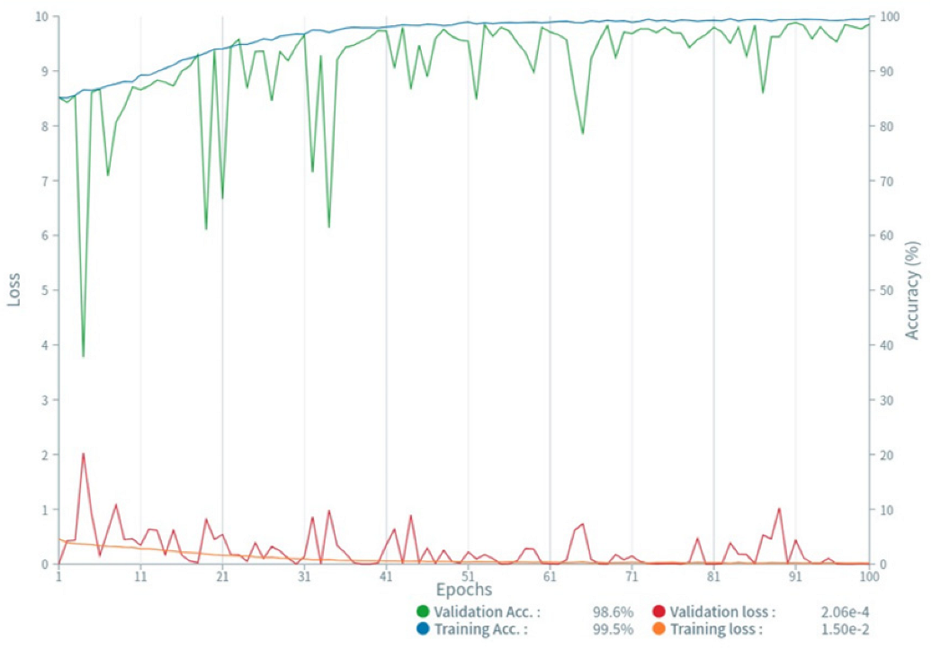 Diagnostics 12 00738 g005