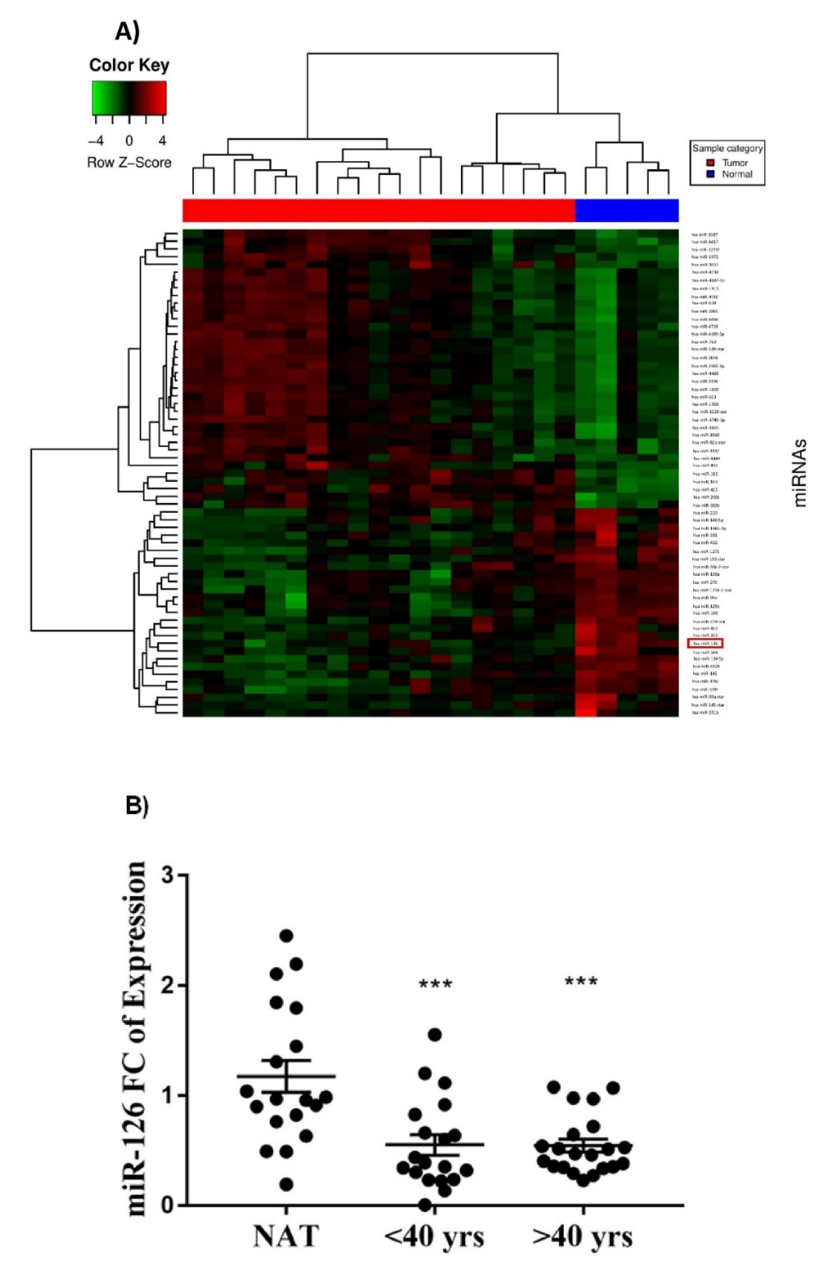 Diagnostics 12 00745 g001