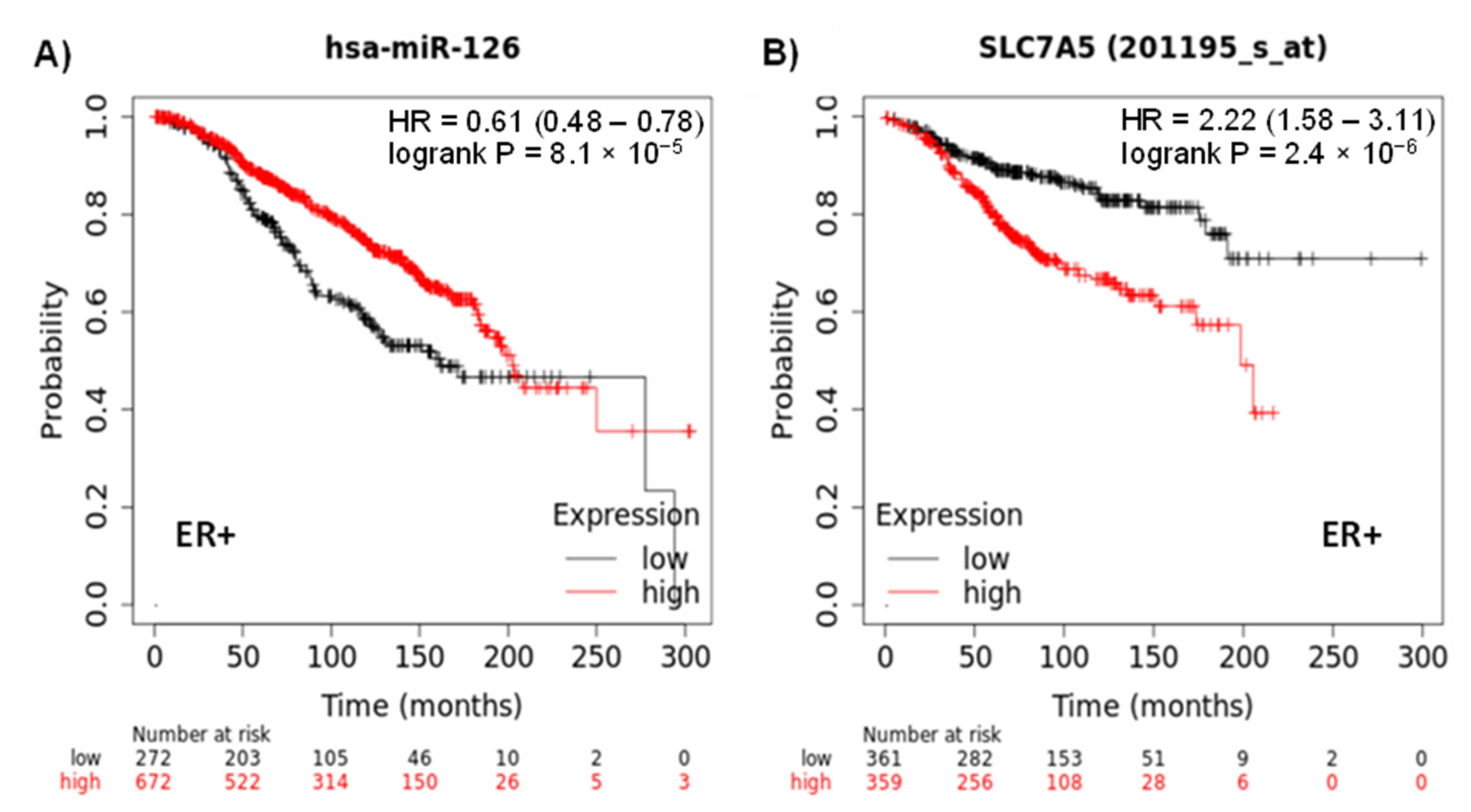 Diagnostics 12 00745 g006
