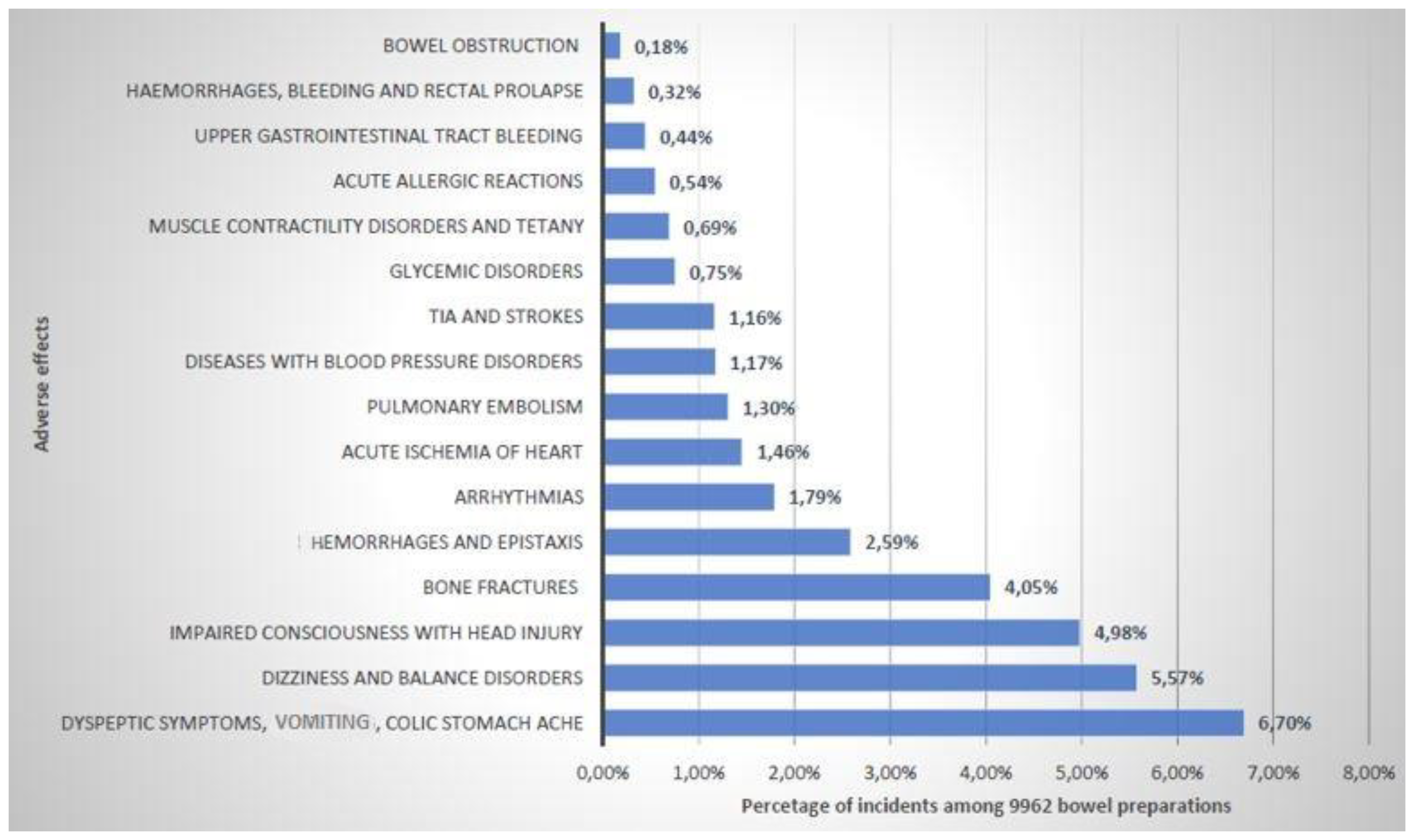 Colonoscopy: Preparation and Potential Complications | MDPI