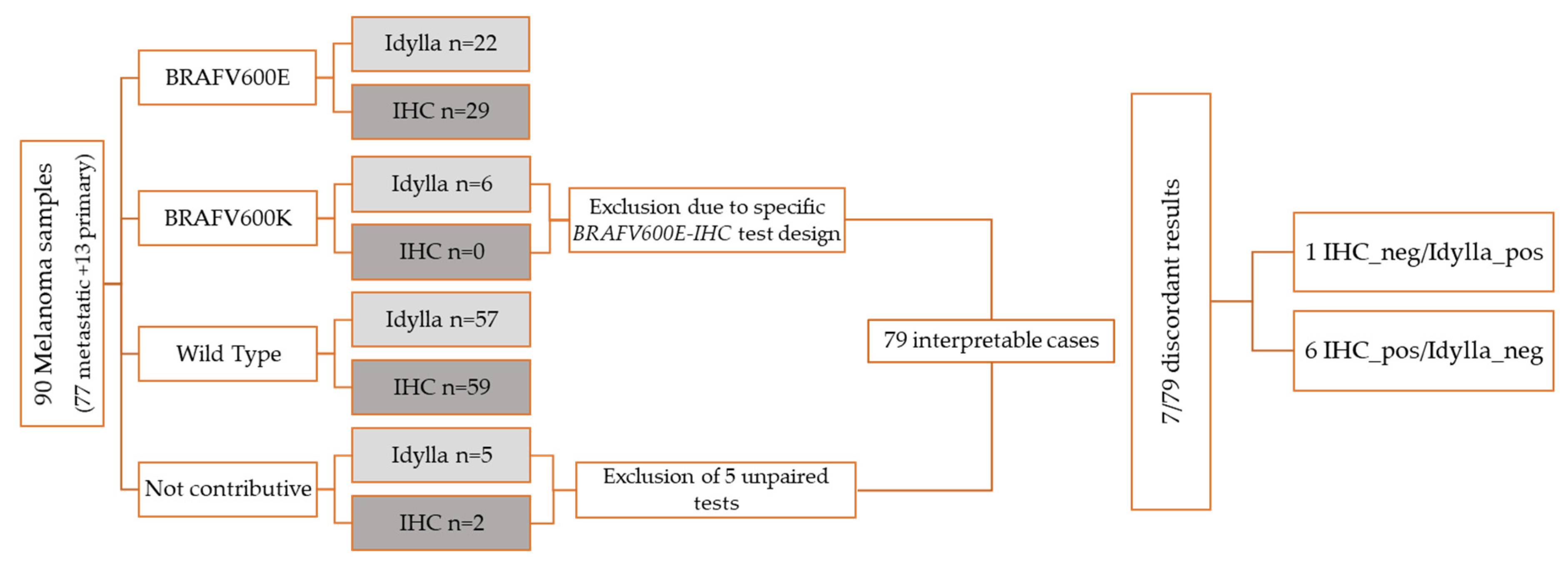 Diagnostics 12 00751 g001