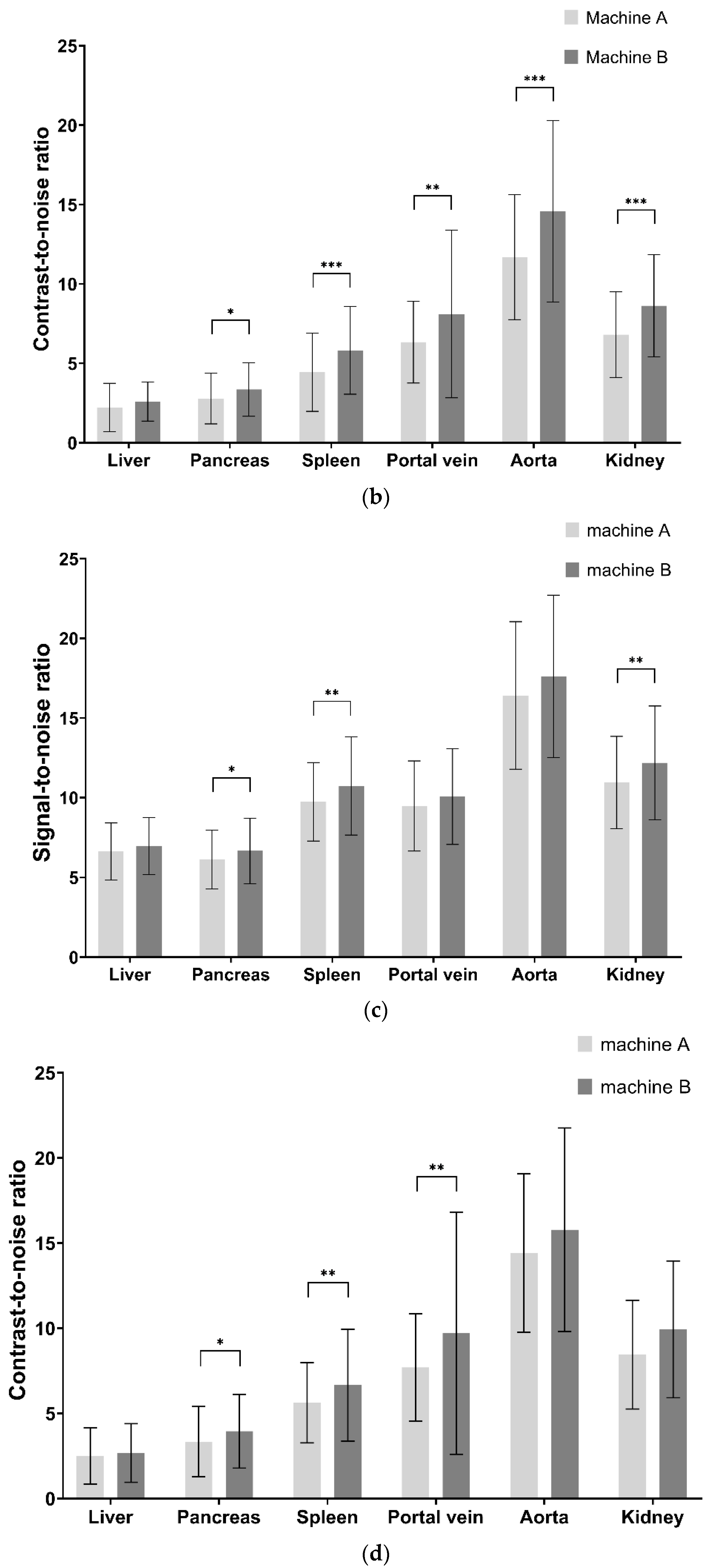 Diagnostics 12 00752 g002b