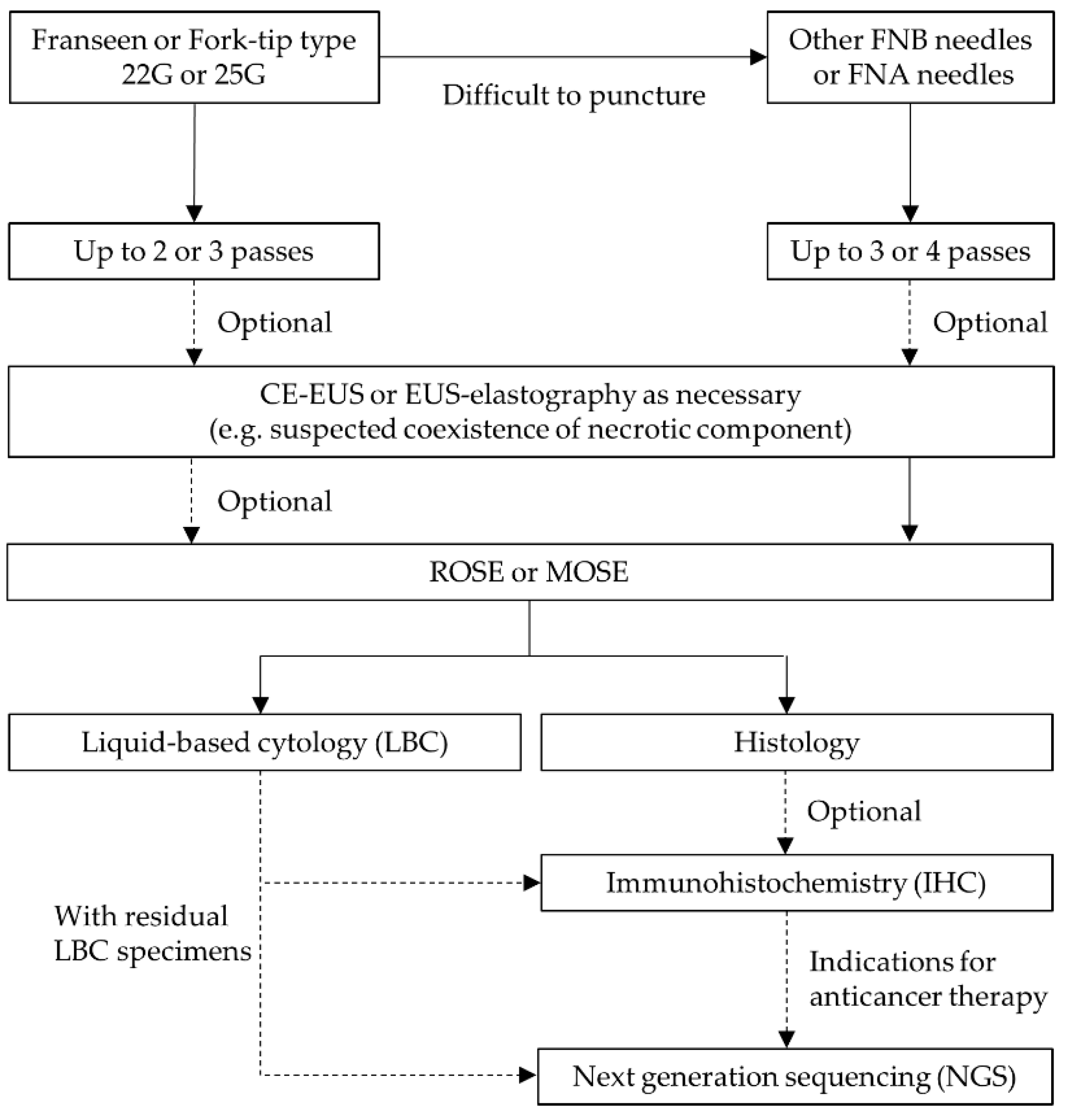 Diagnostics 12 00753 g004
