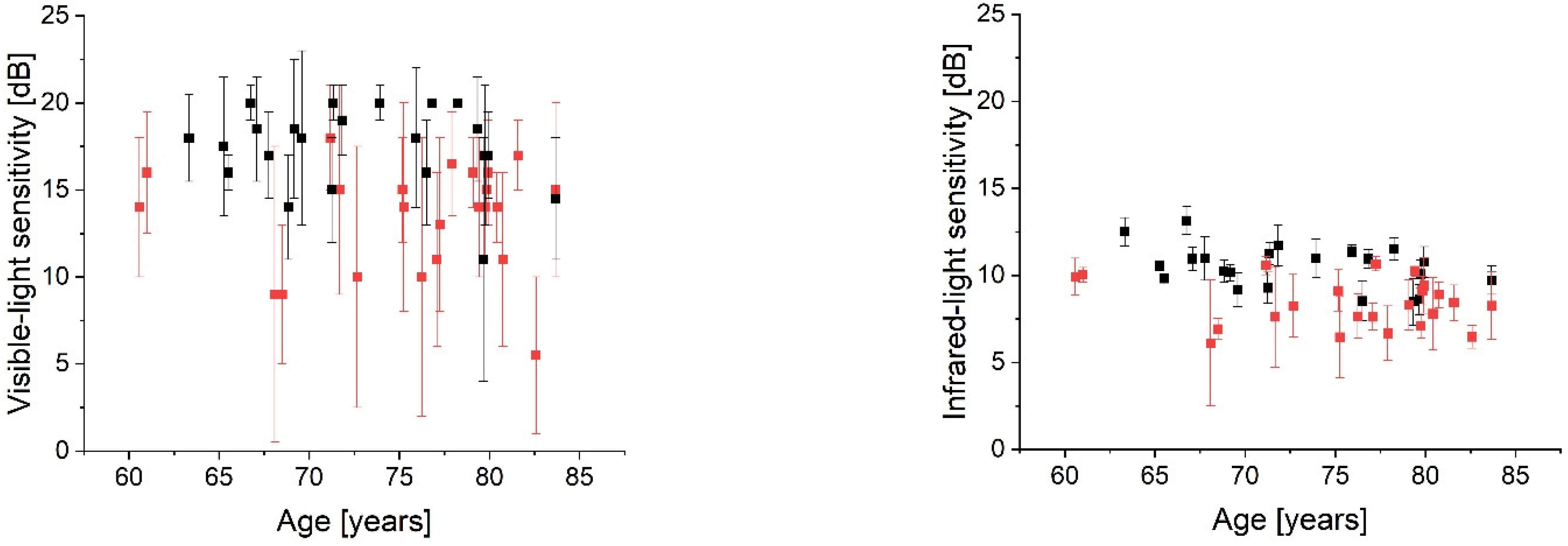 Diagnostics 12 00760 g005