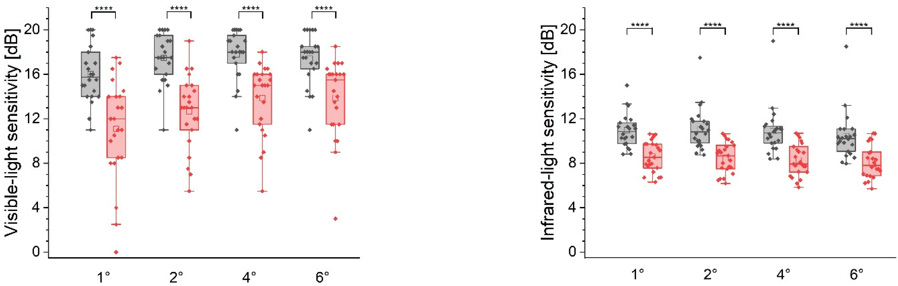 Diagnostics 12 00760 g007