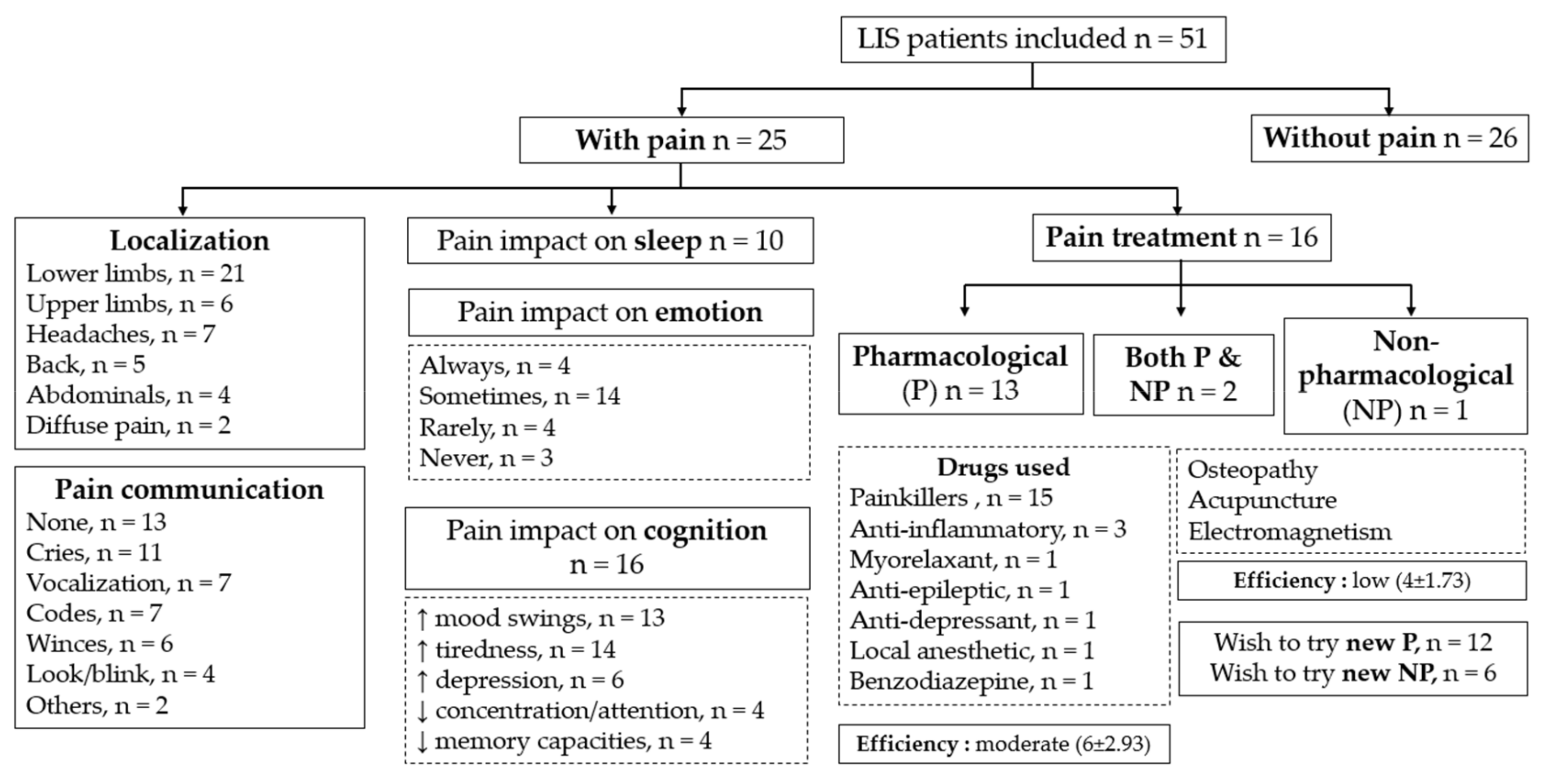 Diagnostics 12 00769 g001 Diagnostics 12 00769 g001