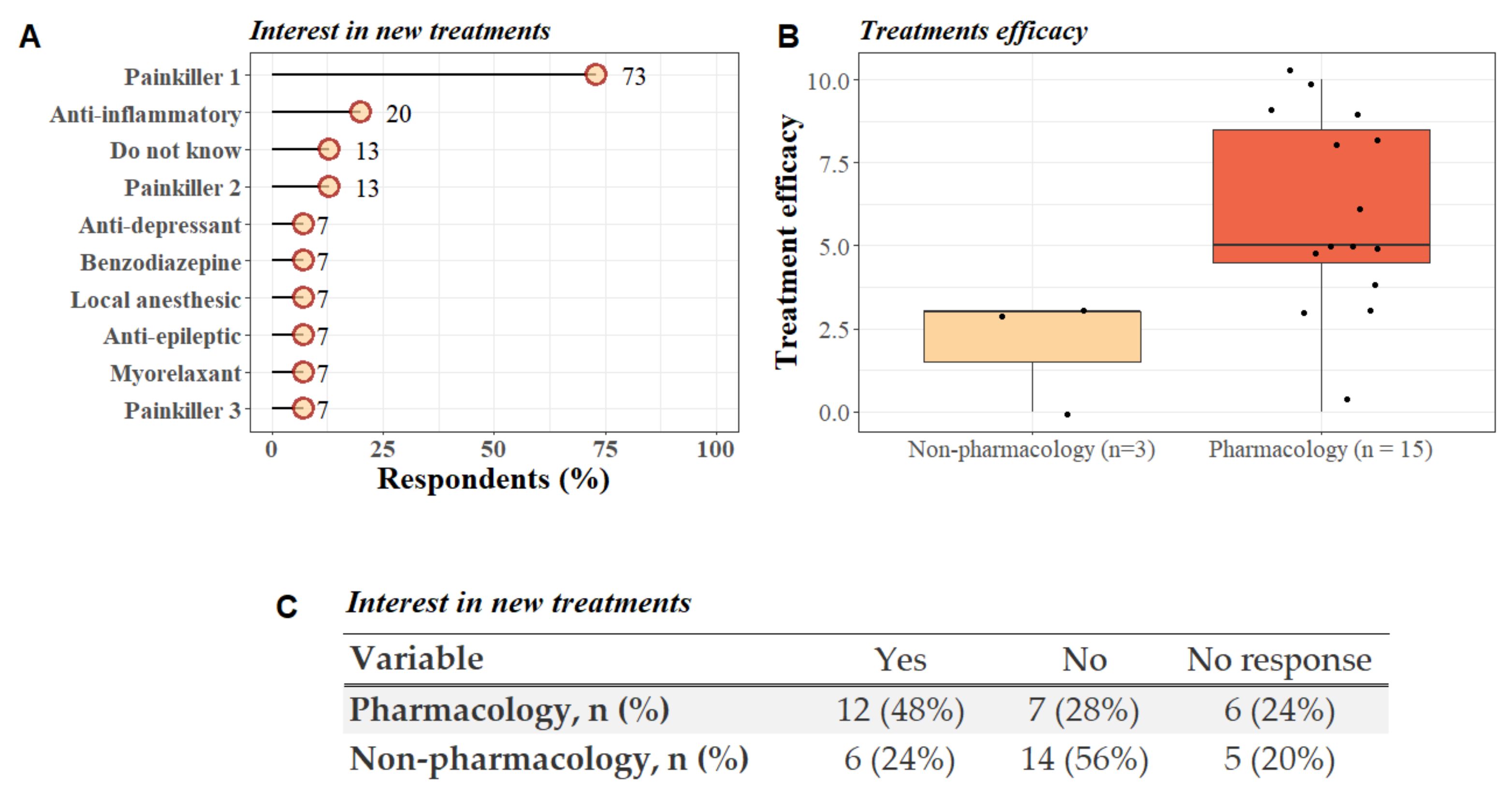Diagnostics 12 00769 g005 Diagnostics 12 00769 g005
