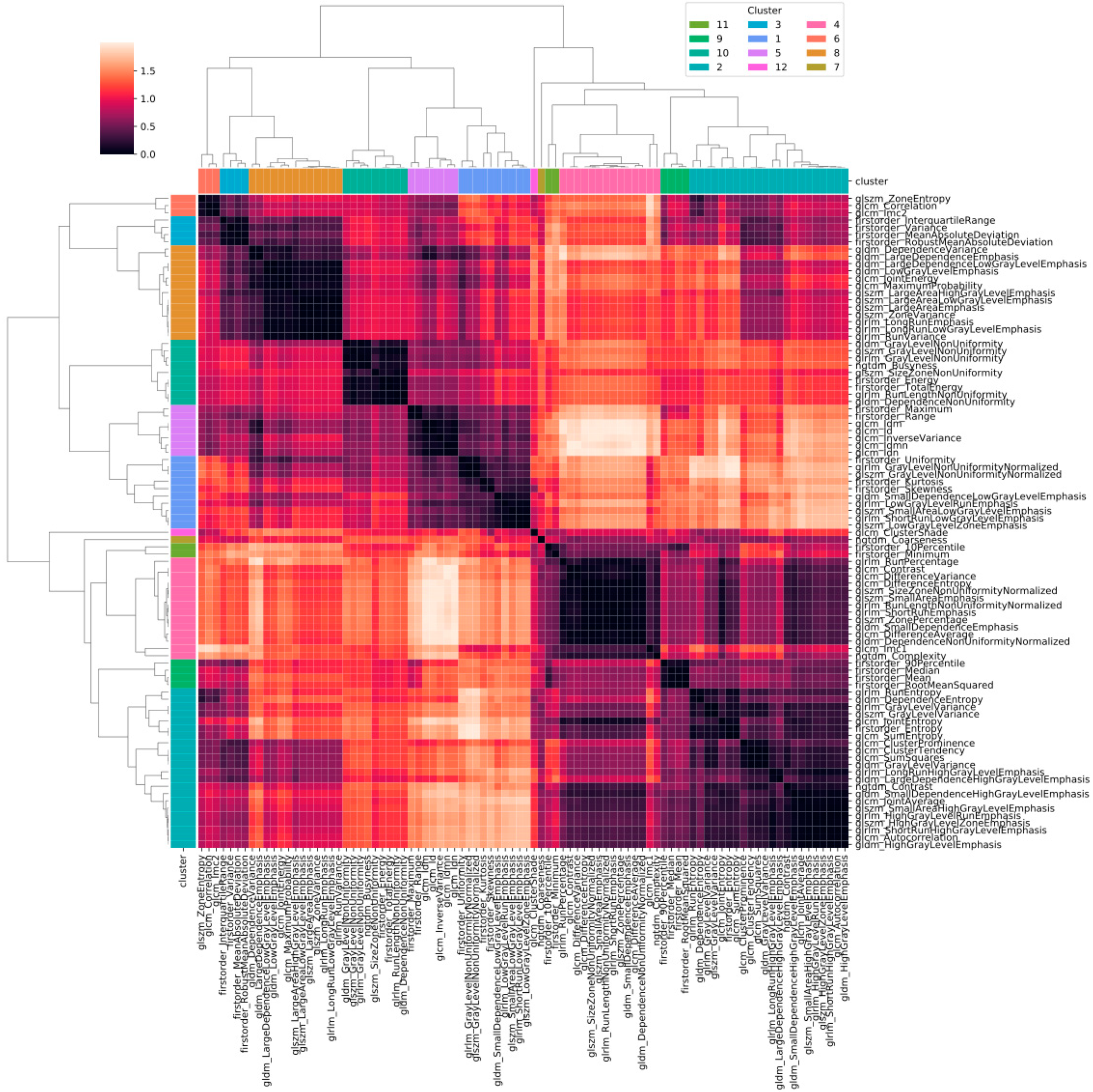 Diagnostics 12 00771 g002