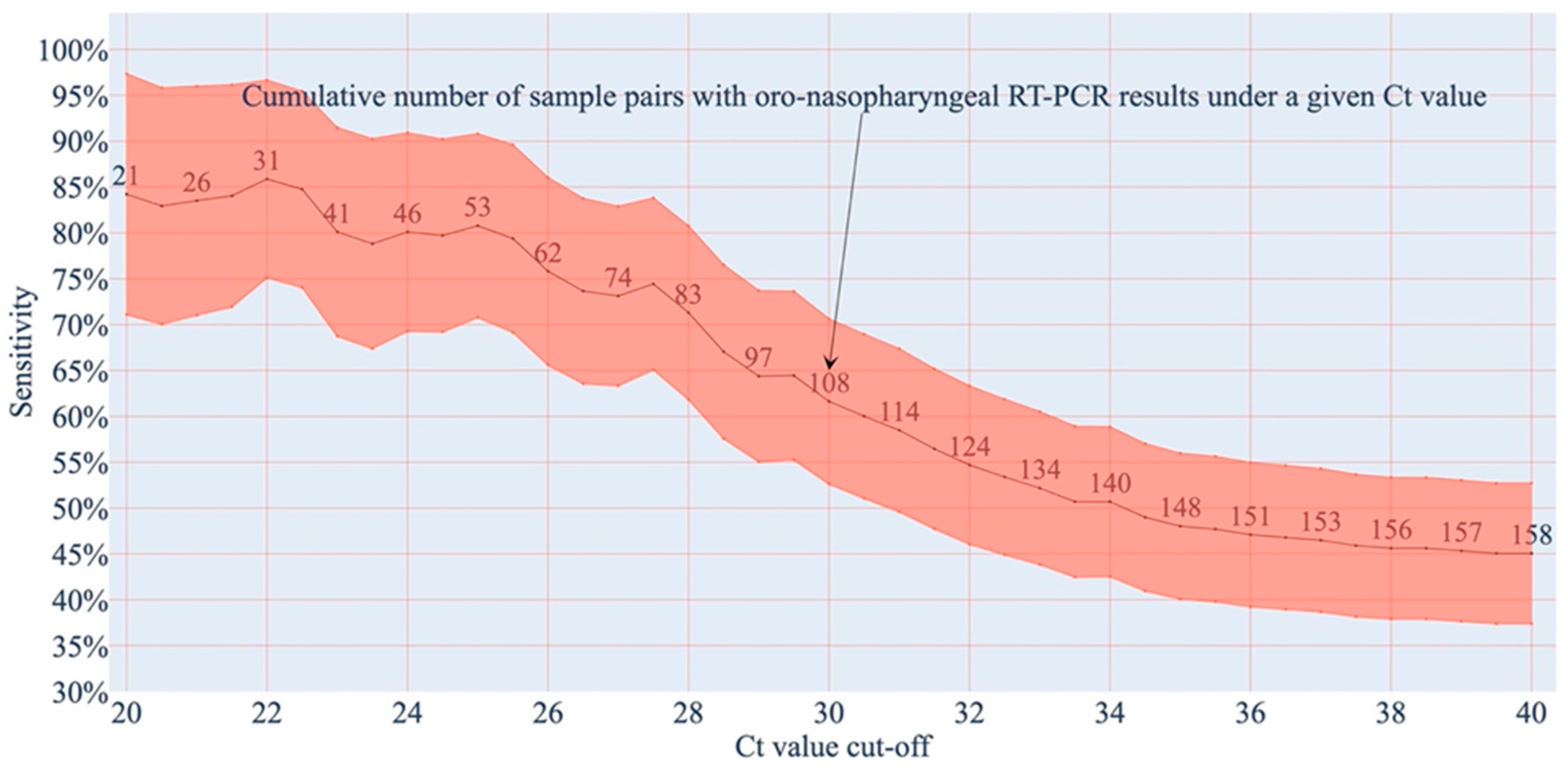 Diagnostics 12 00775 g001