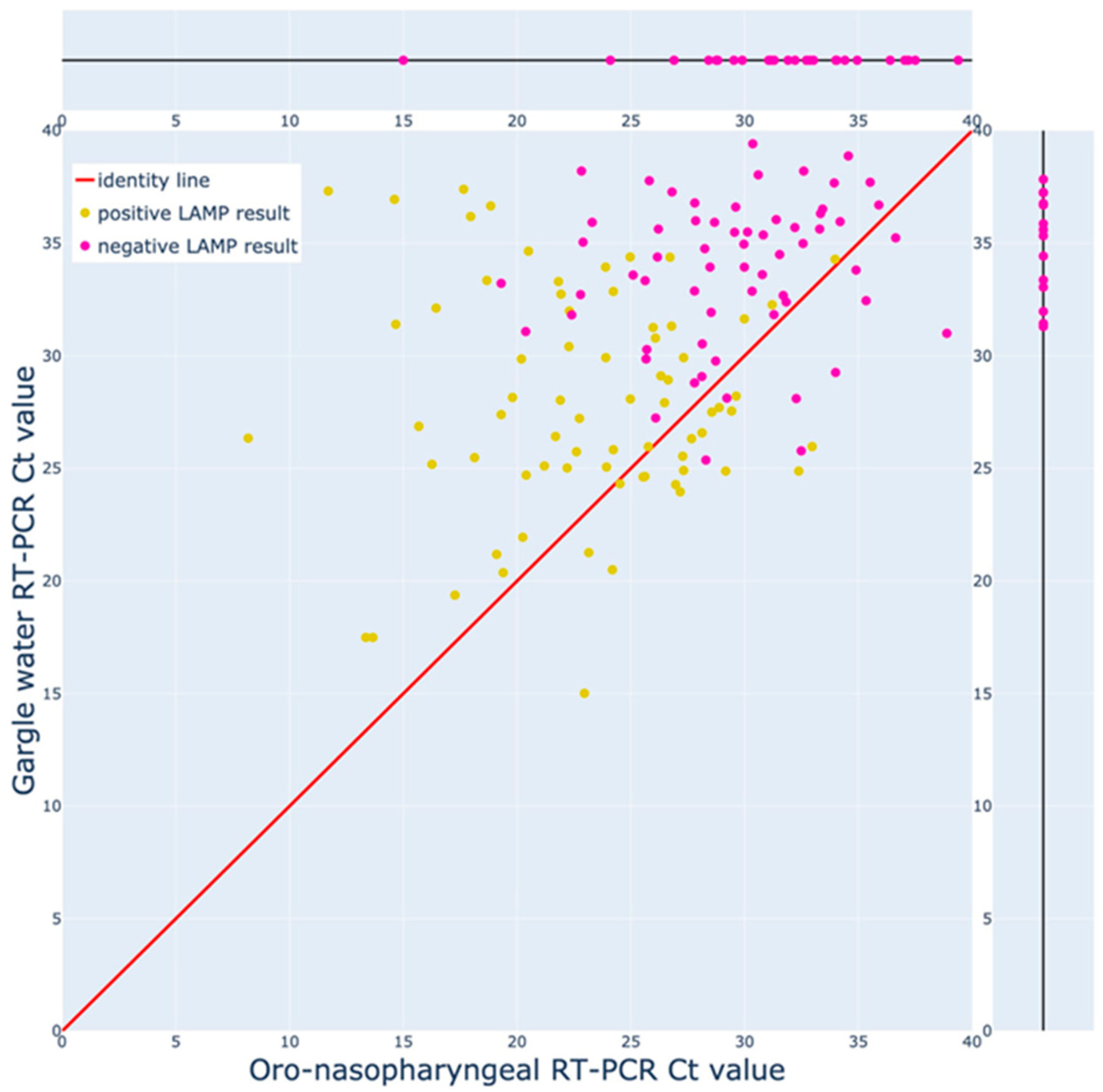 Diagnostics 12 00775 g002