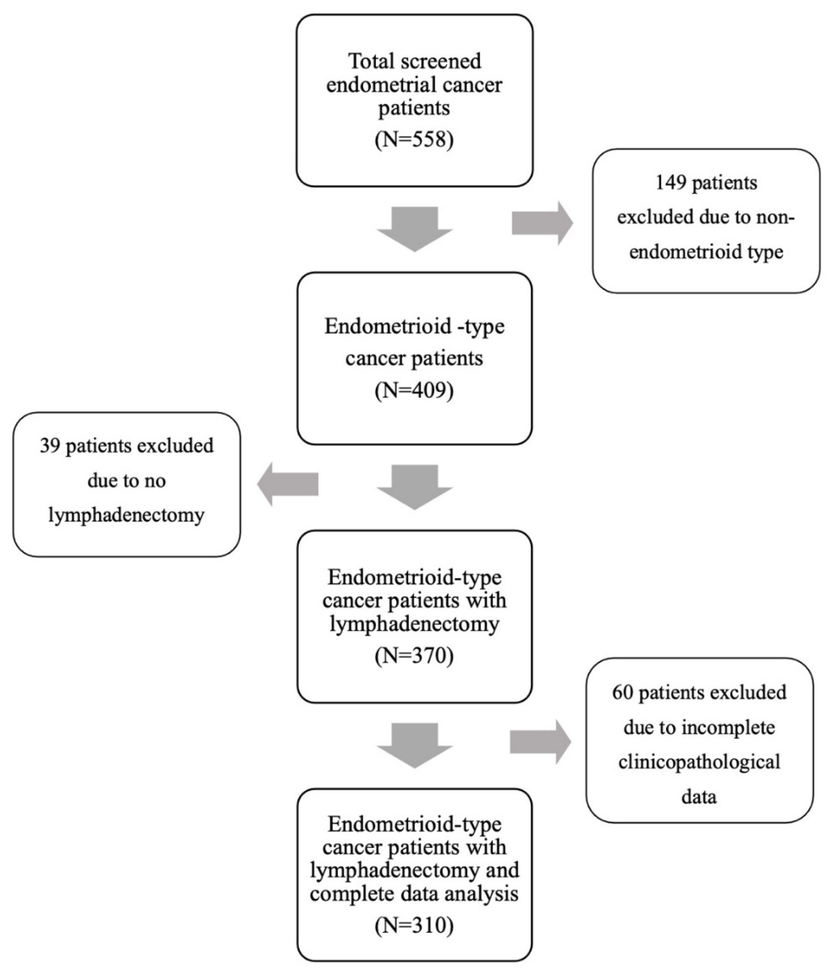Diagnostics 12 00790 g001