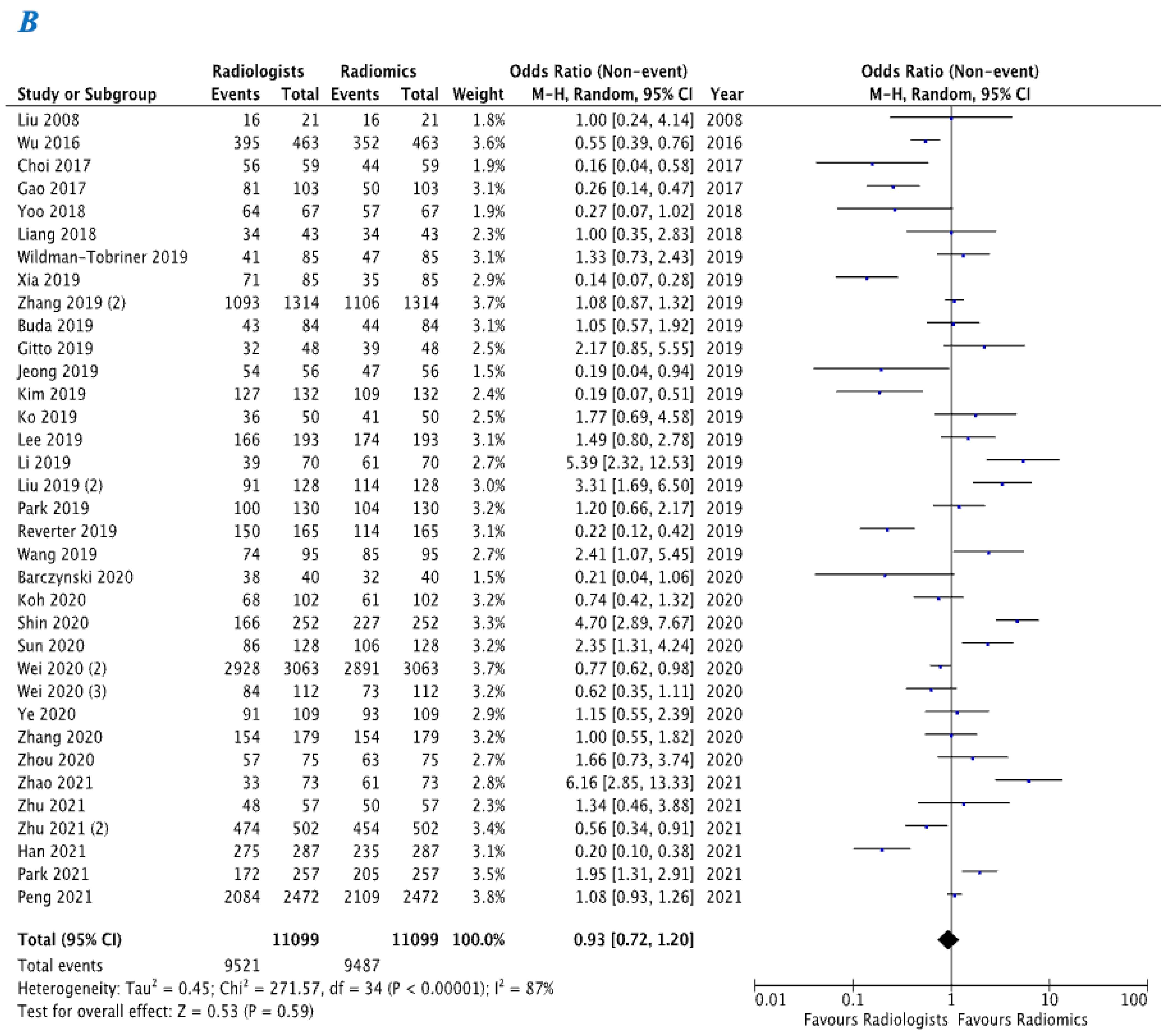 Diagnostics 12 00794 g004b