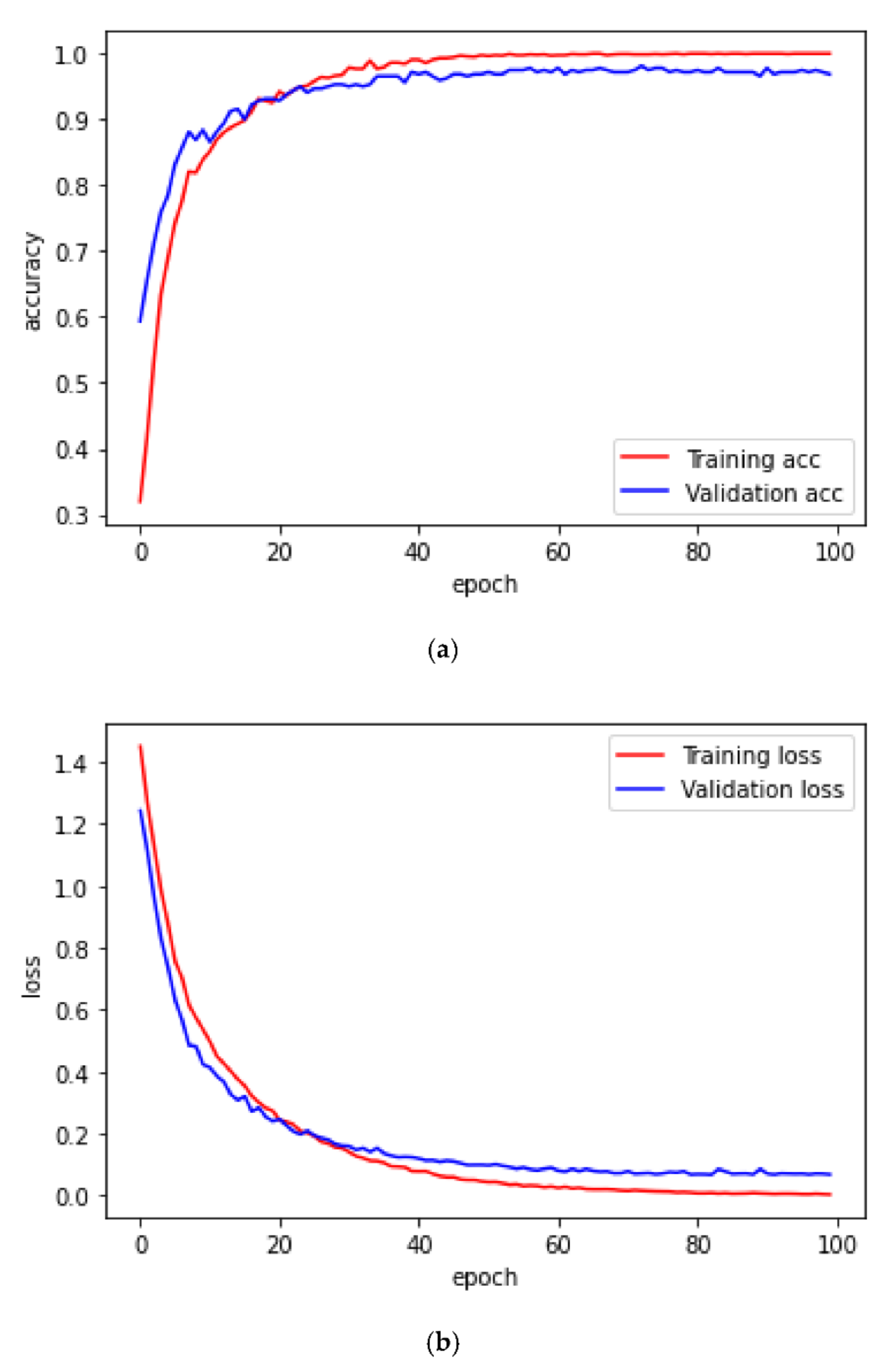 Diagnostics 12 00795 g009