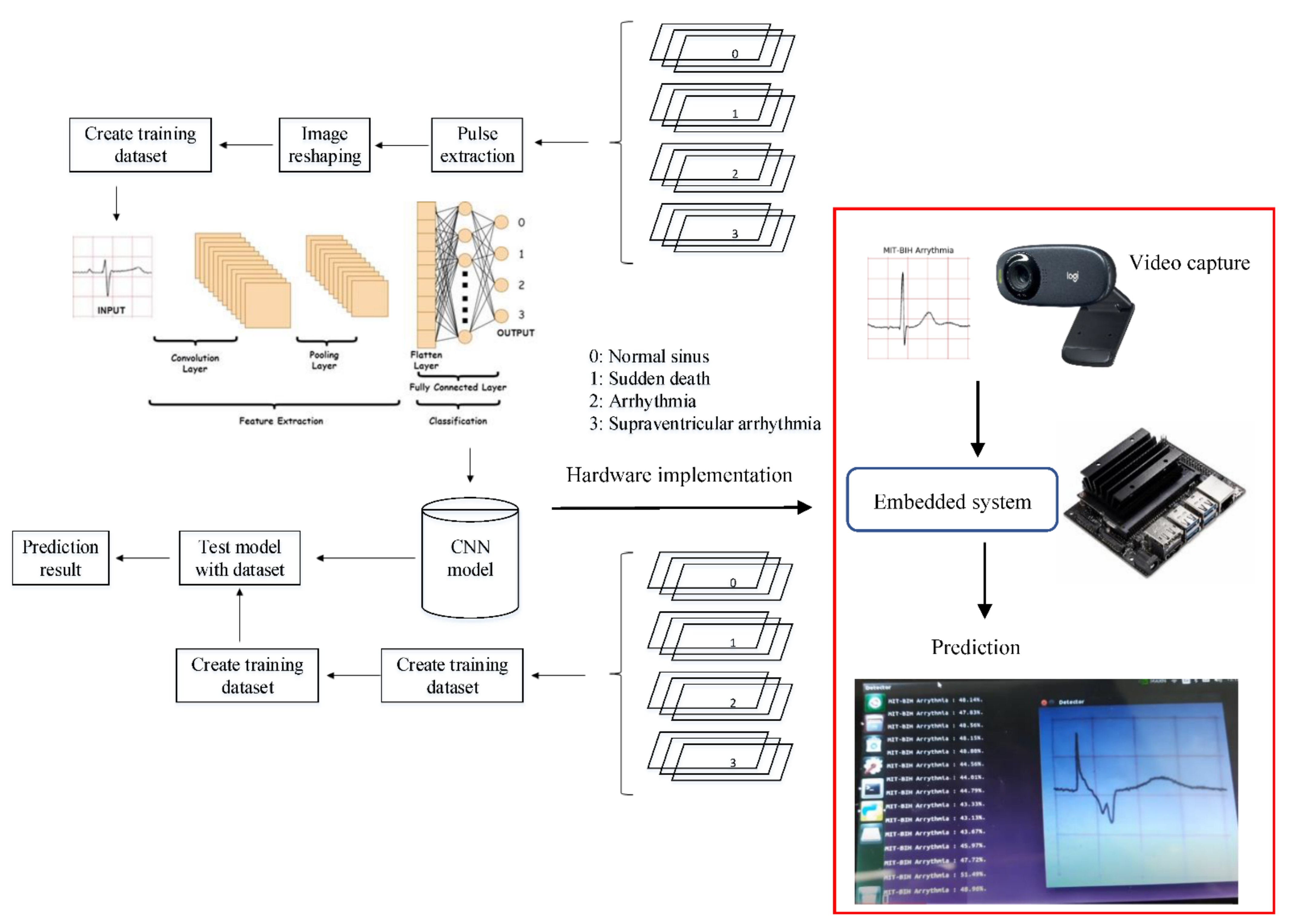 Diagnostics 12 00795 g017
