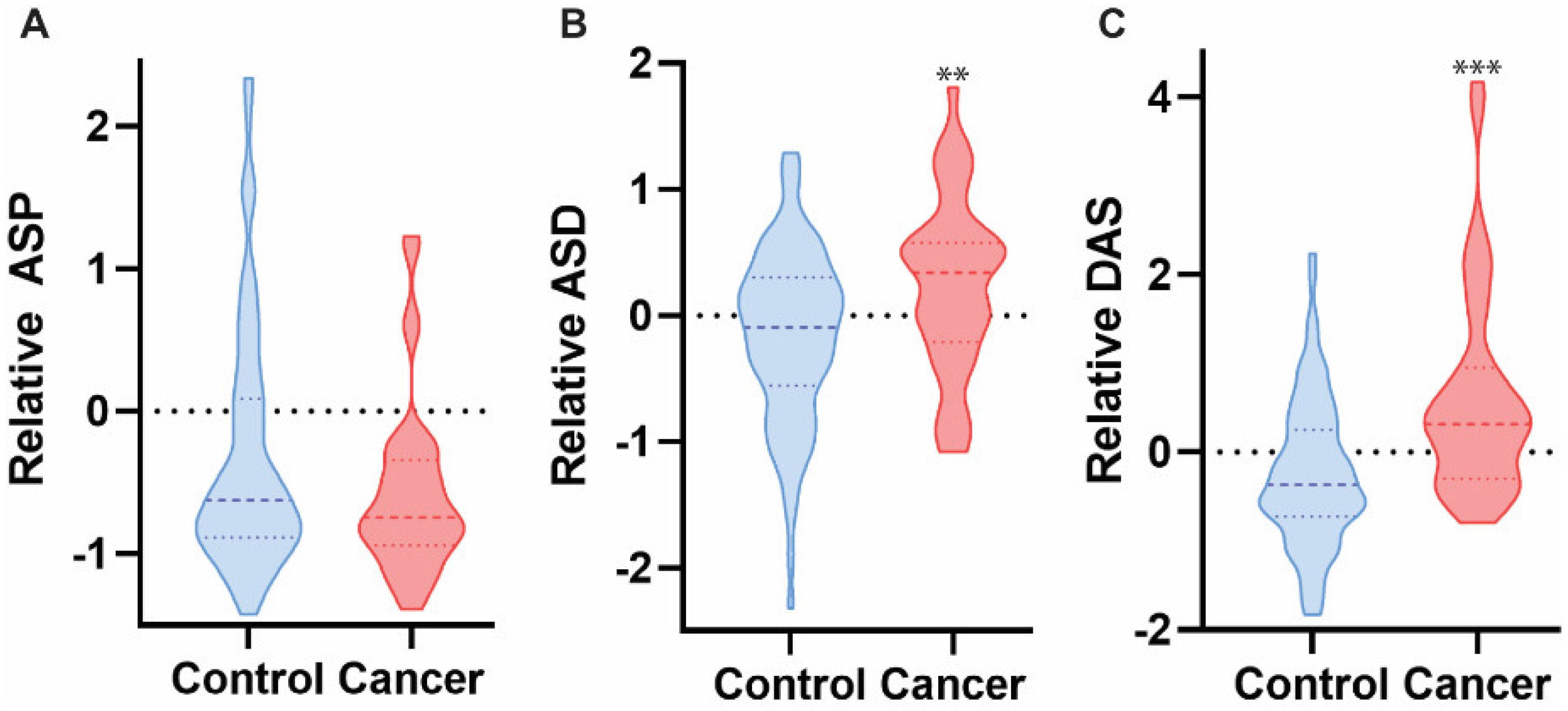 Diagnostics 12 00797 g005