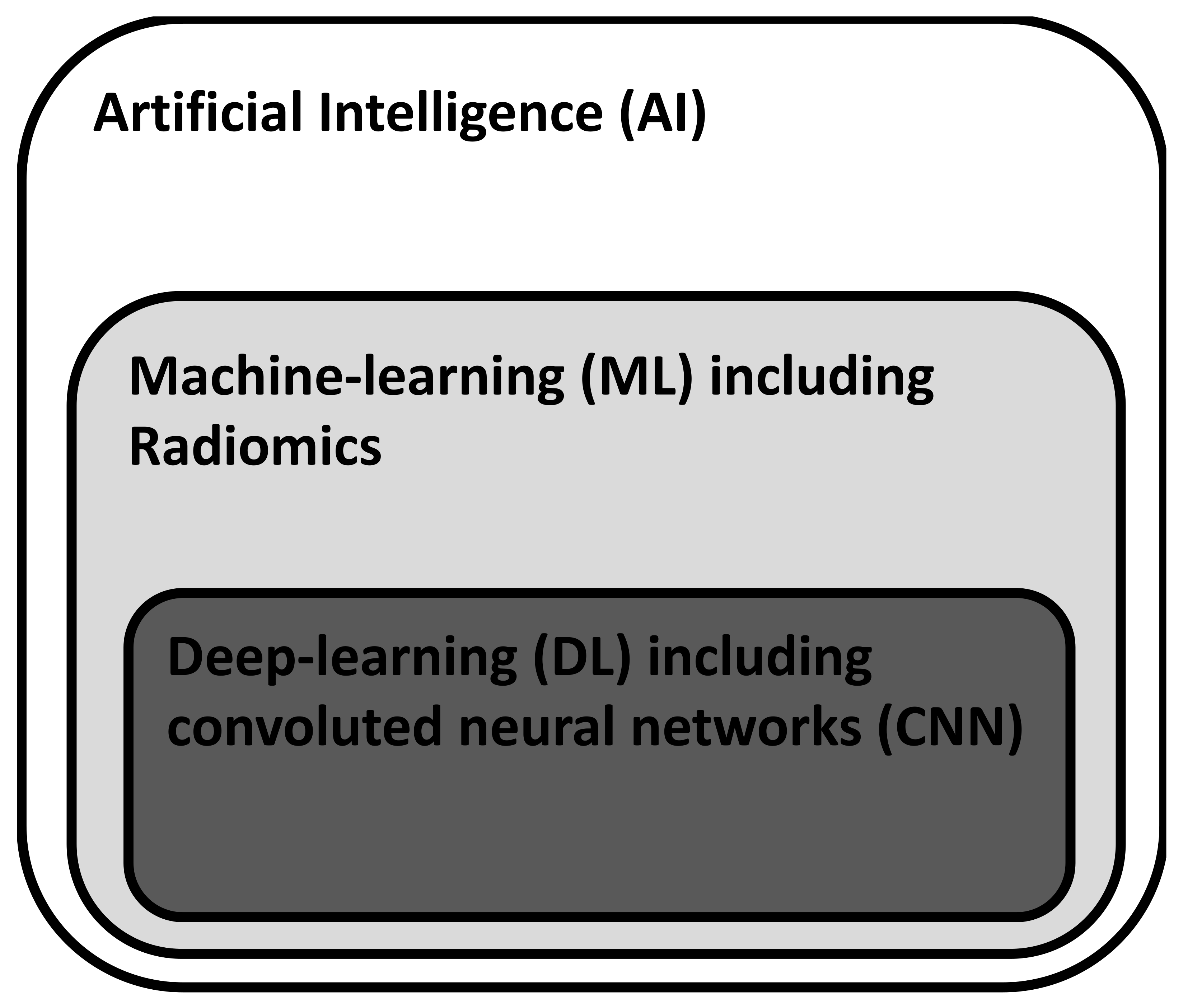 Diagnostics 12 00799 g002