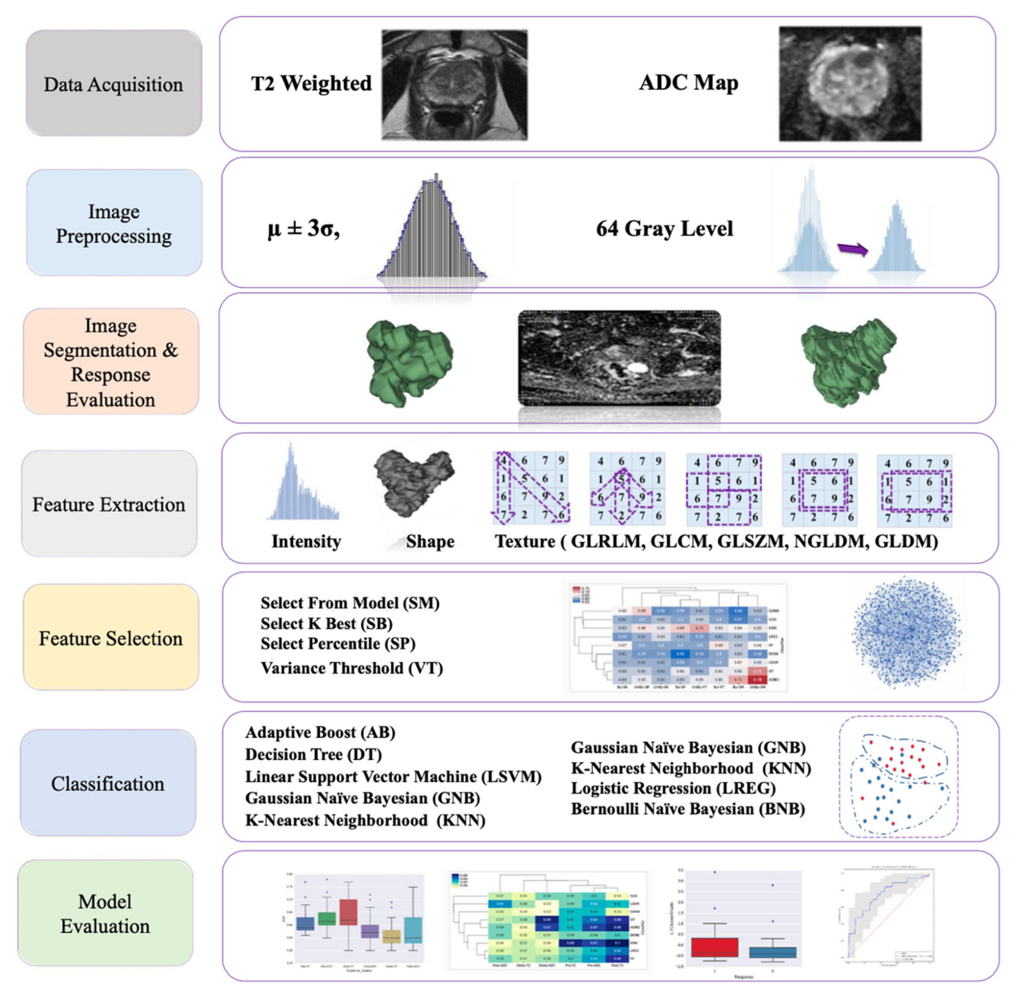 Diagnostics 12 00799 g003