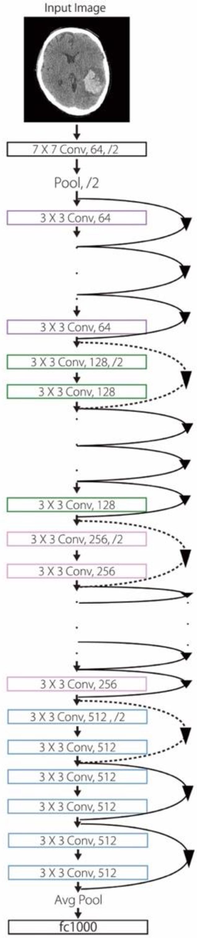 Diagnostics 12 00807 g003