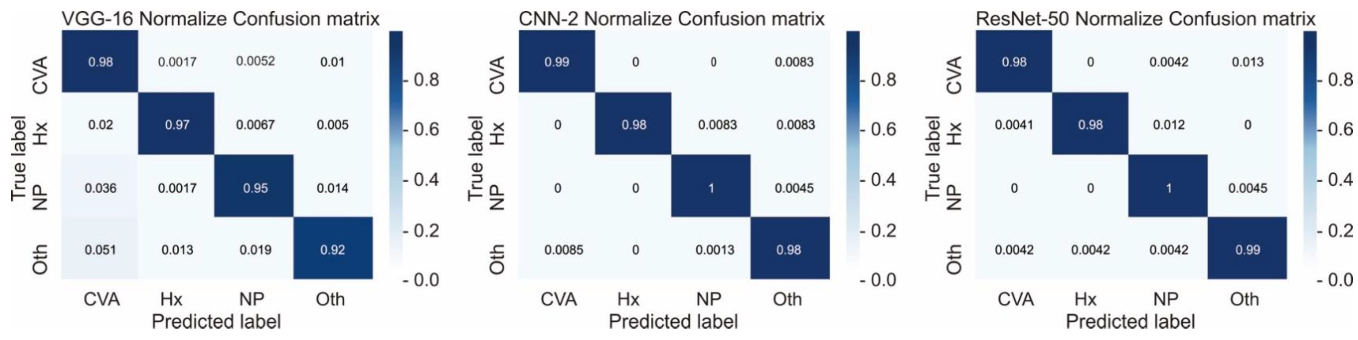 Diagnostics 12 00807 g005