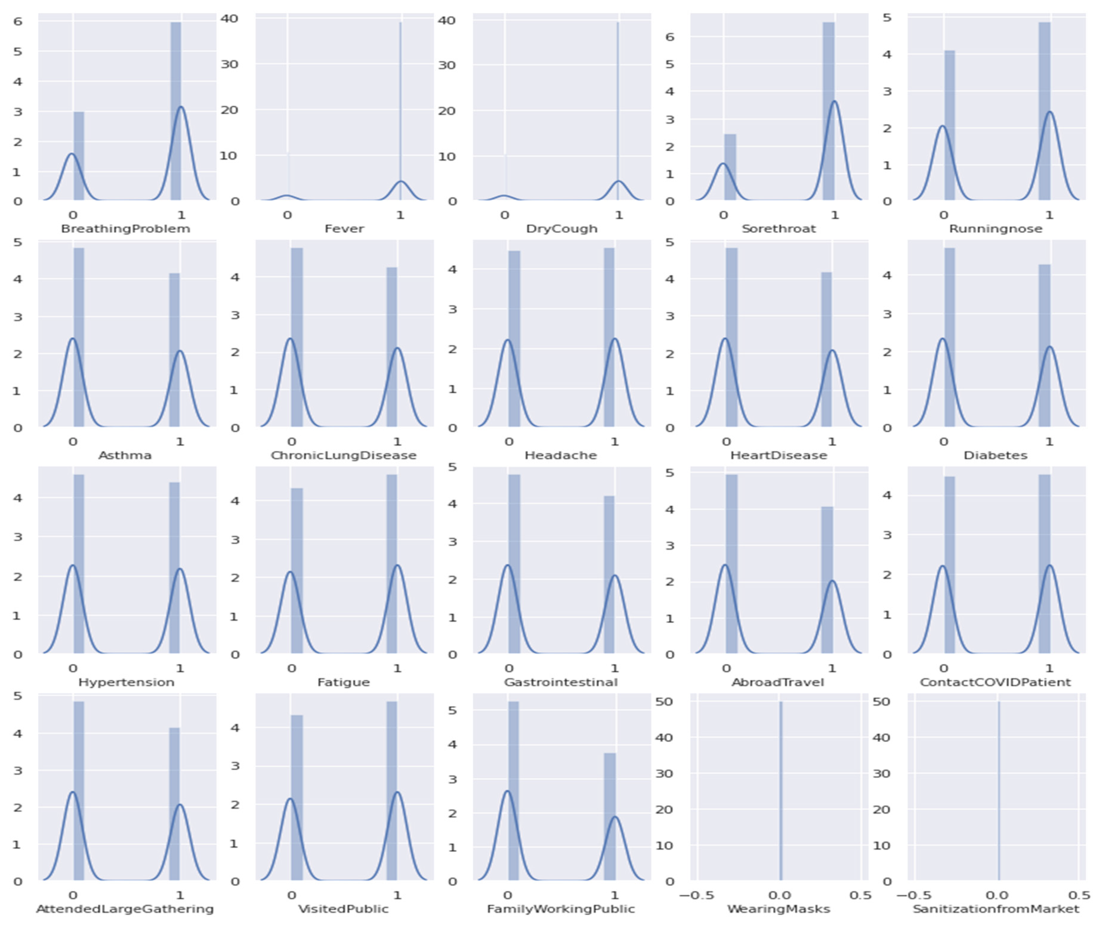Diagnostics 12 00821 g002