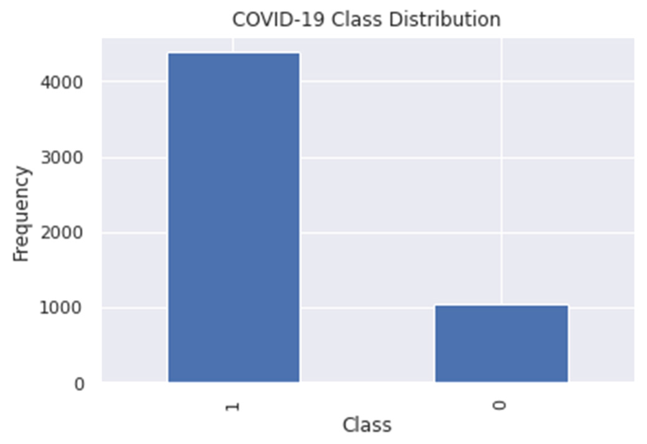 Diagnostics 12 00821 g003