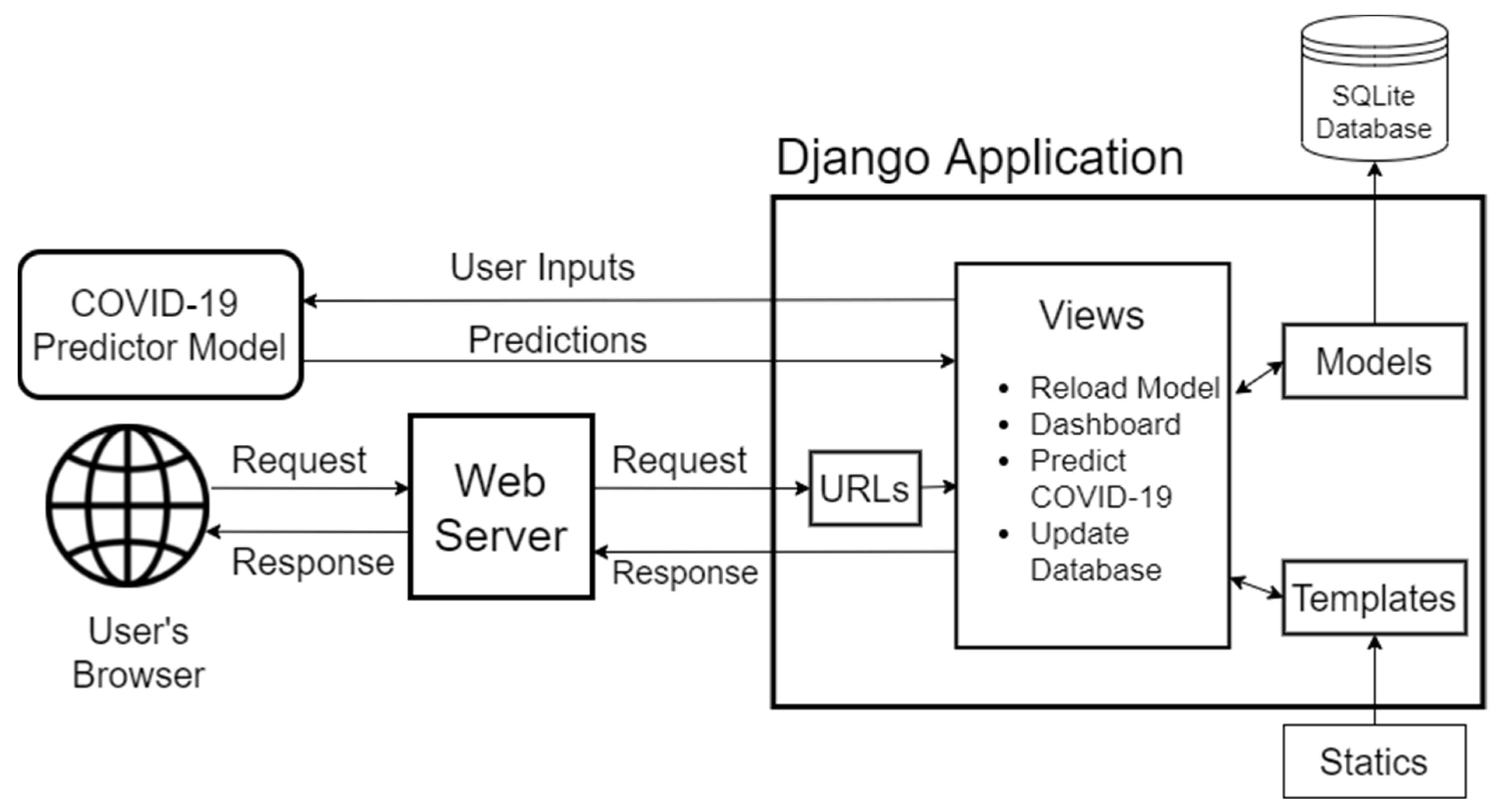 Diagnostics 12 00821 g006